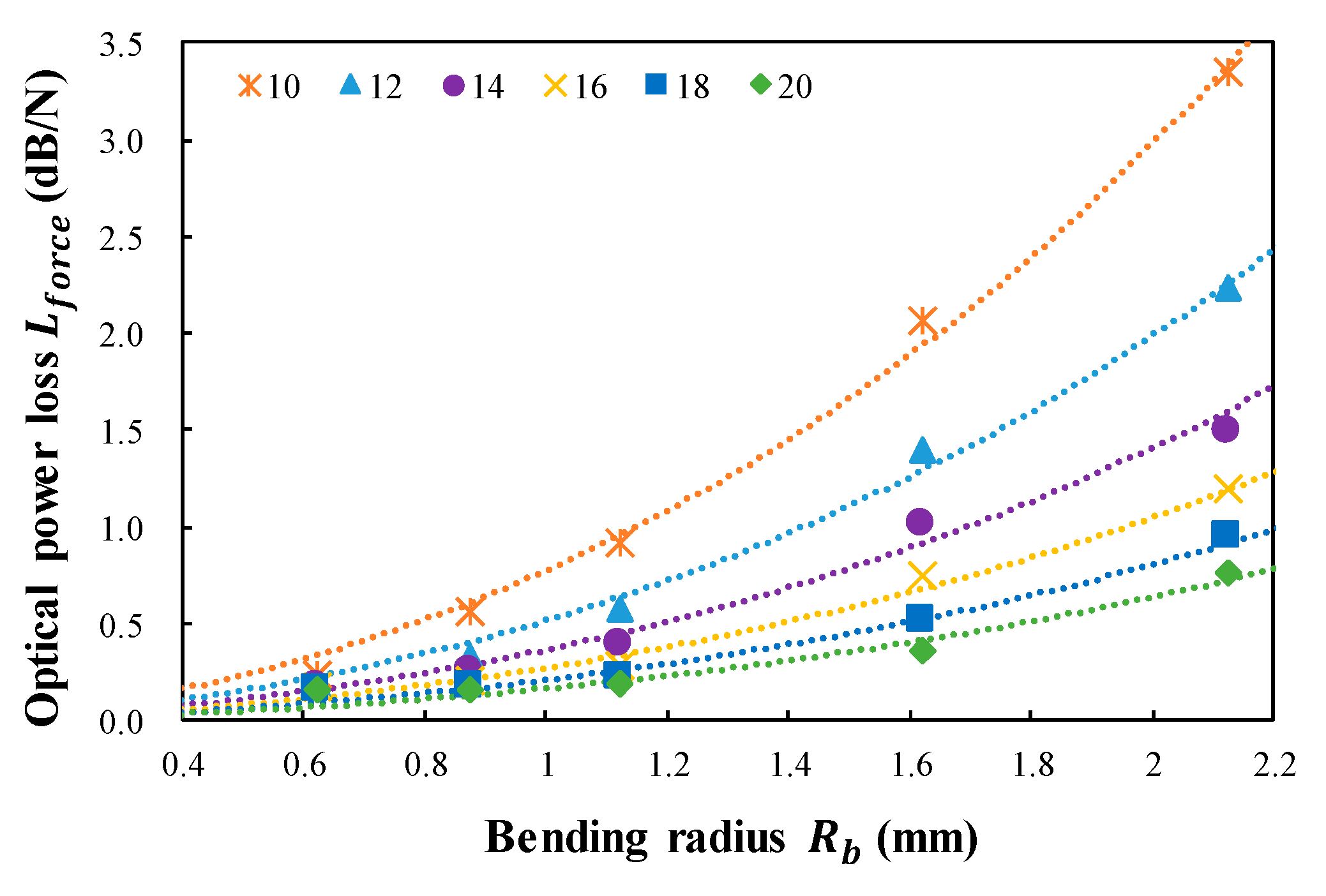 Sensors 18 04009 g006