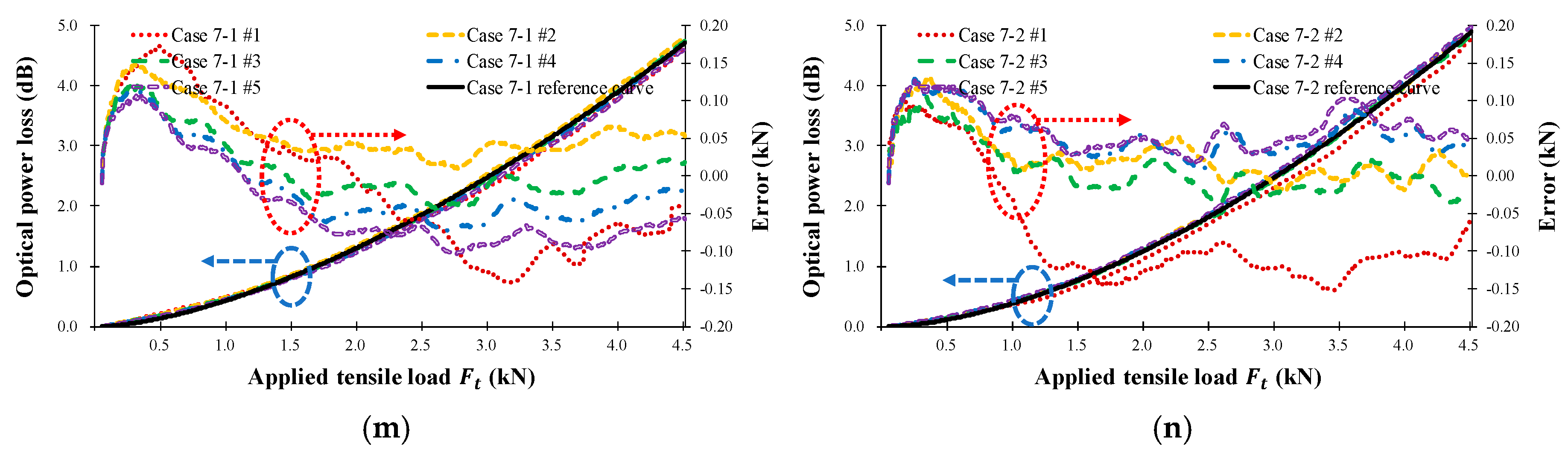 Sensors 18 04009 g009c