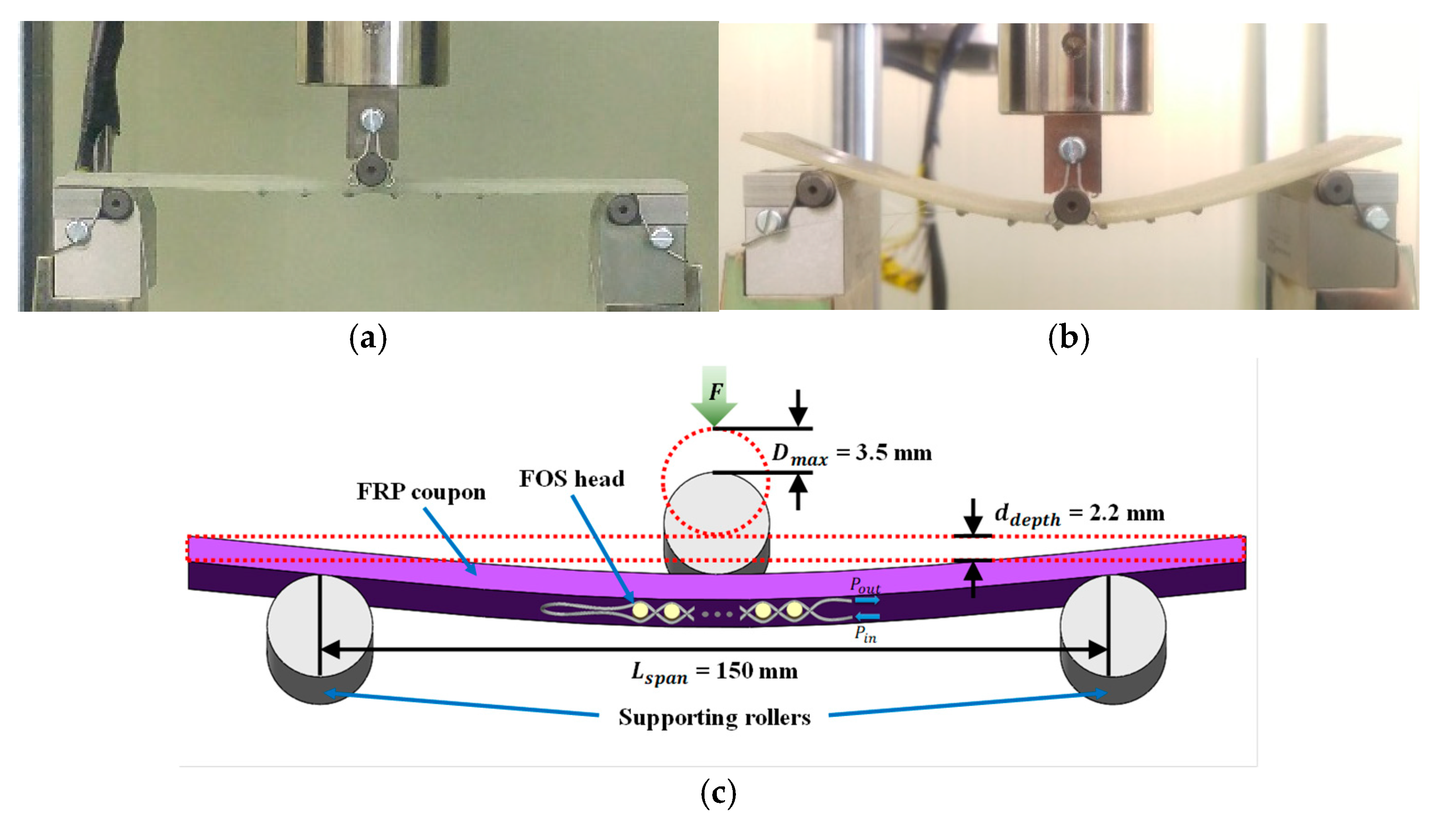 Sensors 18 04009 g011