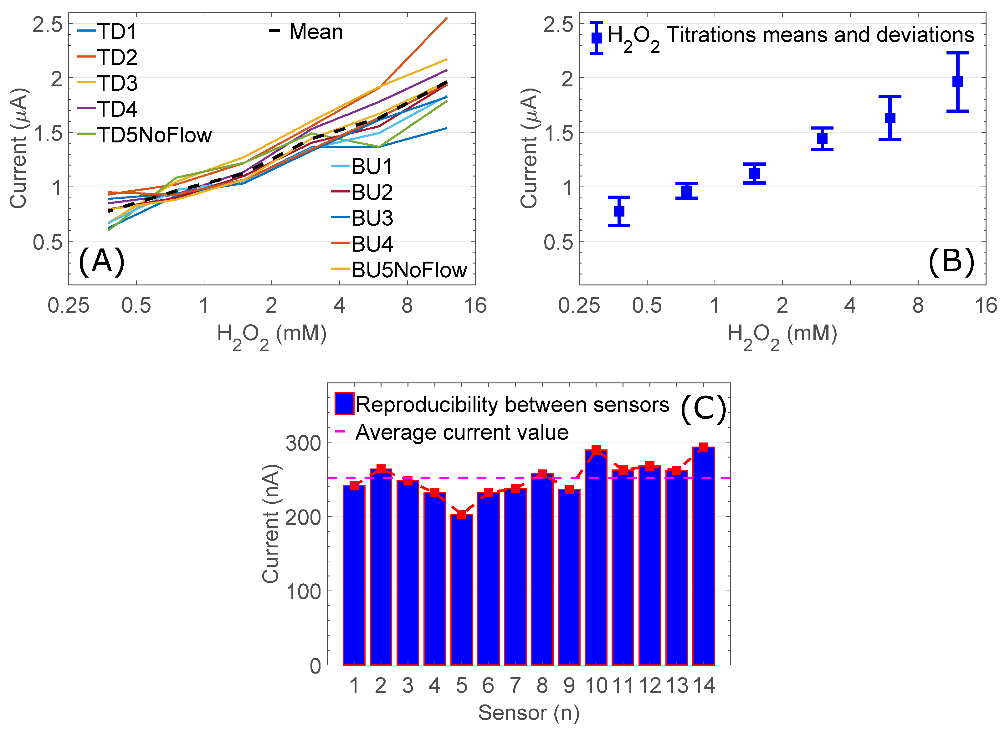 Sensors 18 04011 g002 Sensors 18 04011 g002