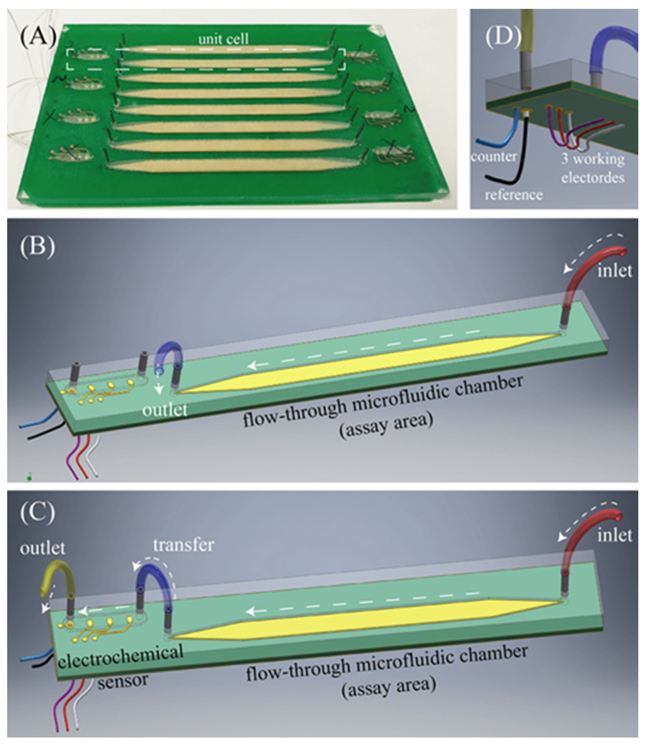 Sensors 18 04011 g003 Sensors 18 04011 g003
