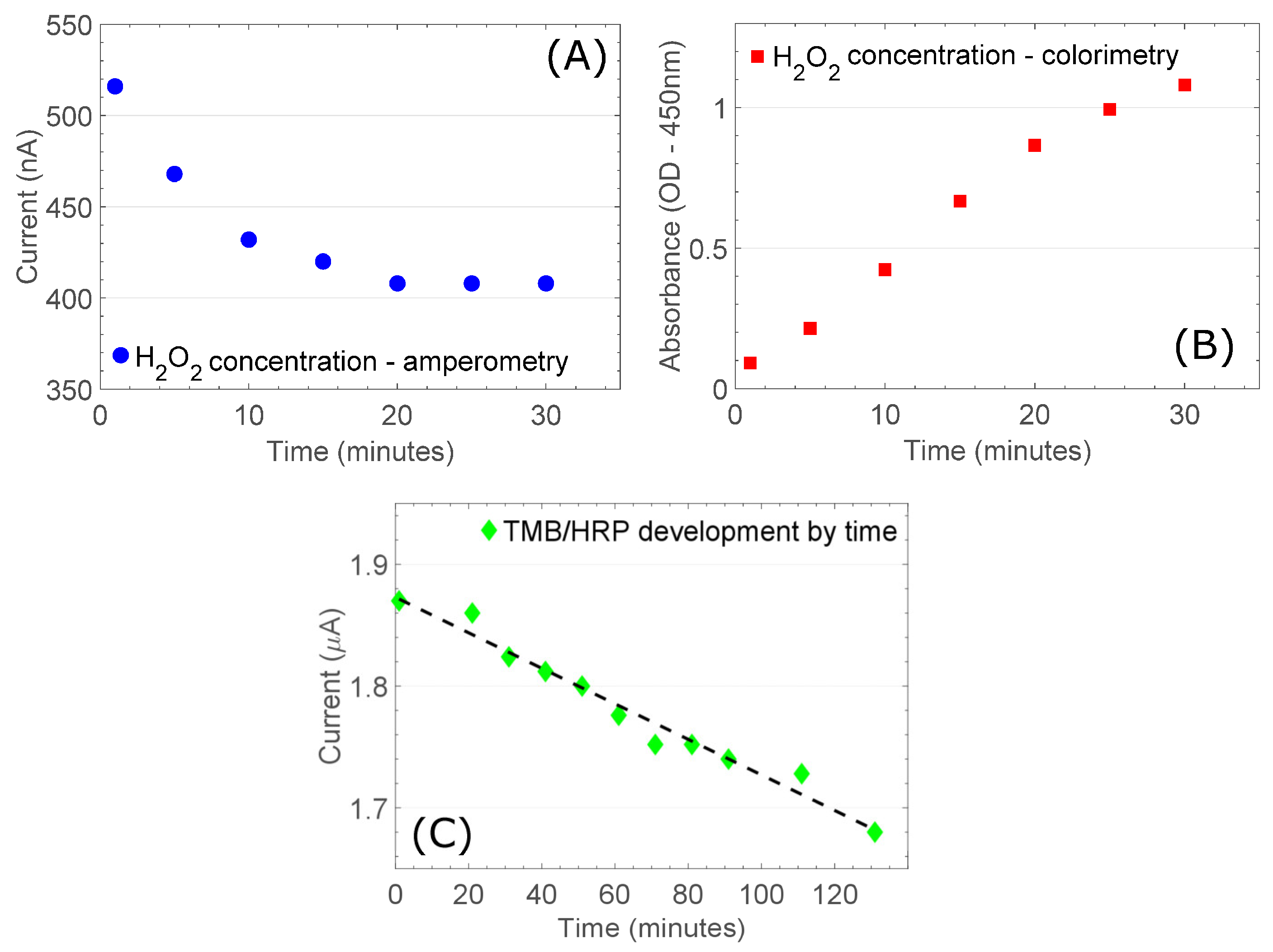 Sensors 18 04011 g004 Sensors 18 04011 g004