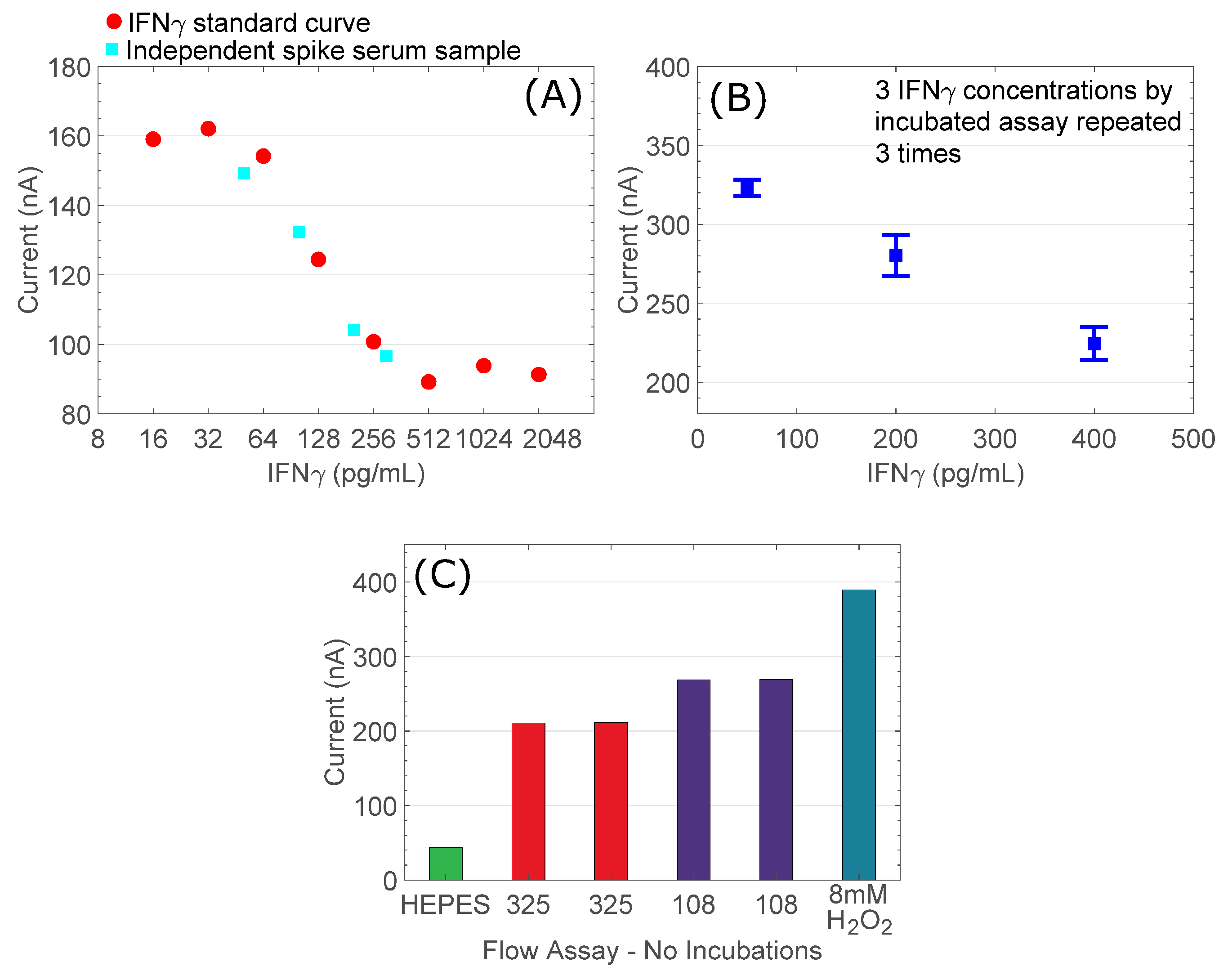 Sensors 18 04011 g005 Sensors 18 04011 g005