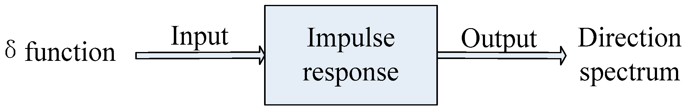 Sensors 18 04013 g002