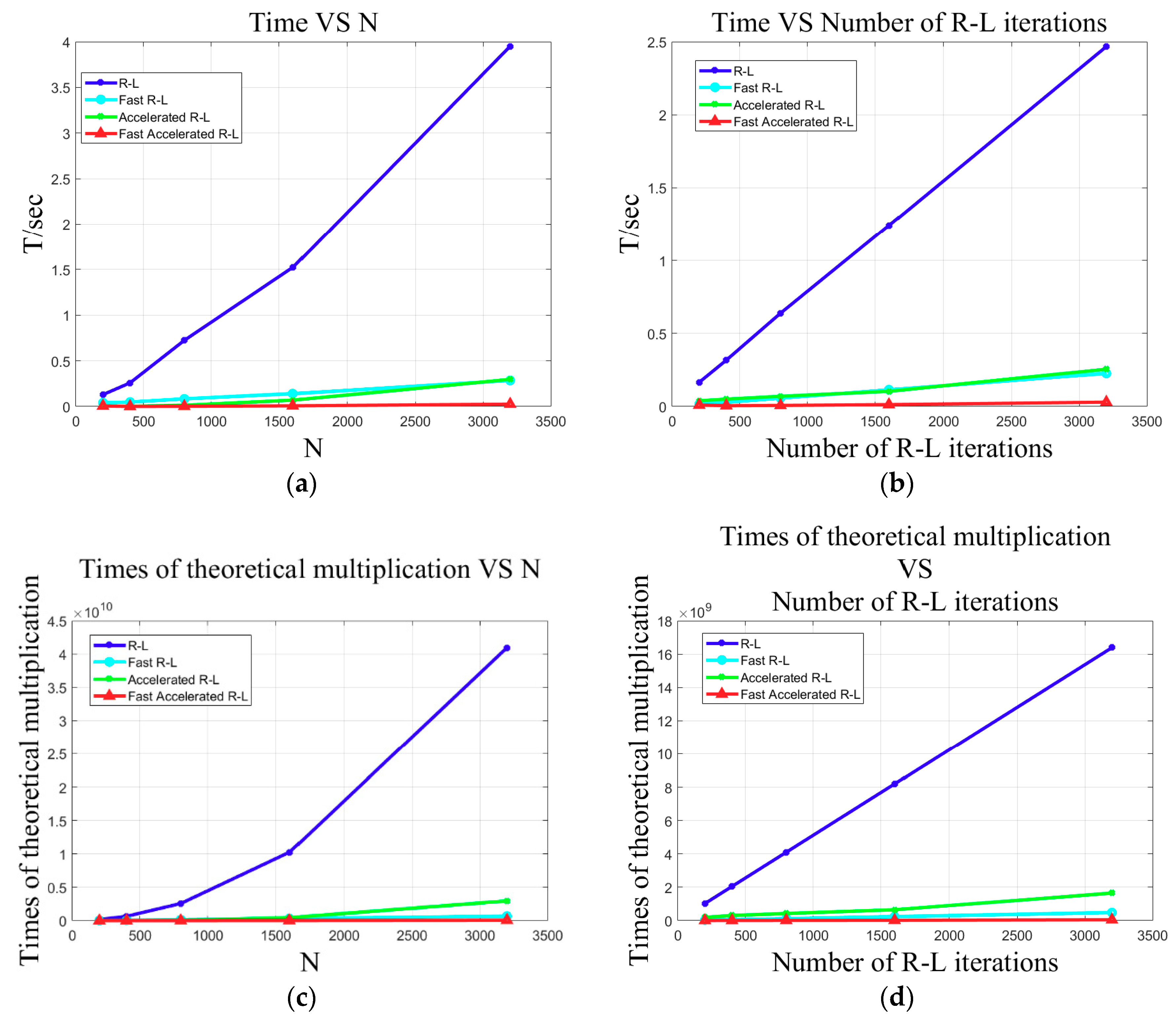 Sensors 18 04013 g003