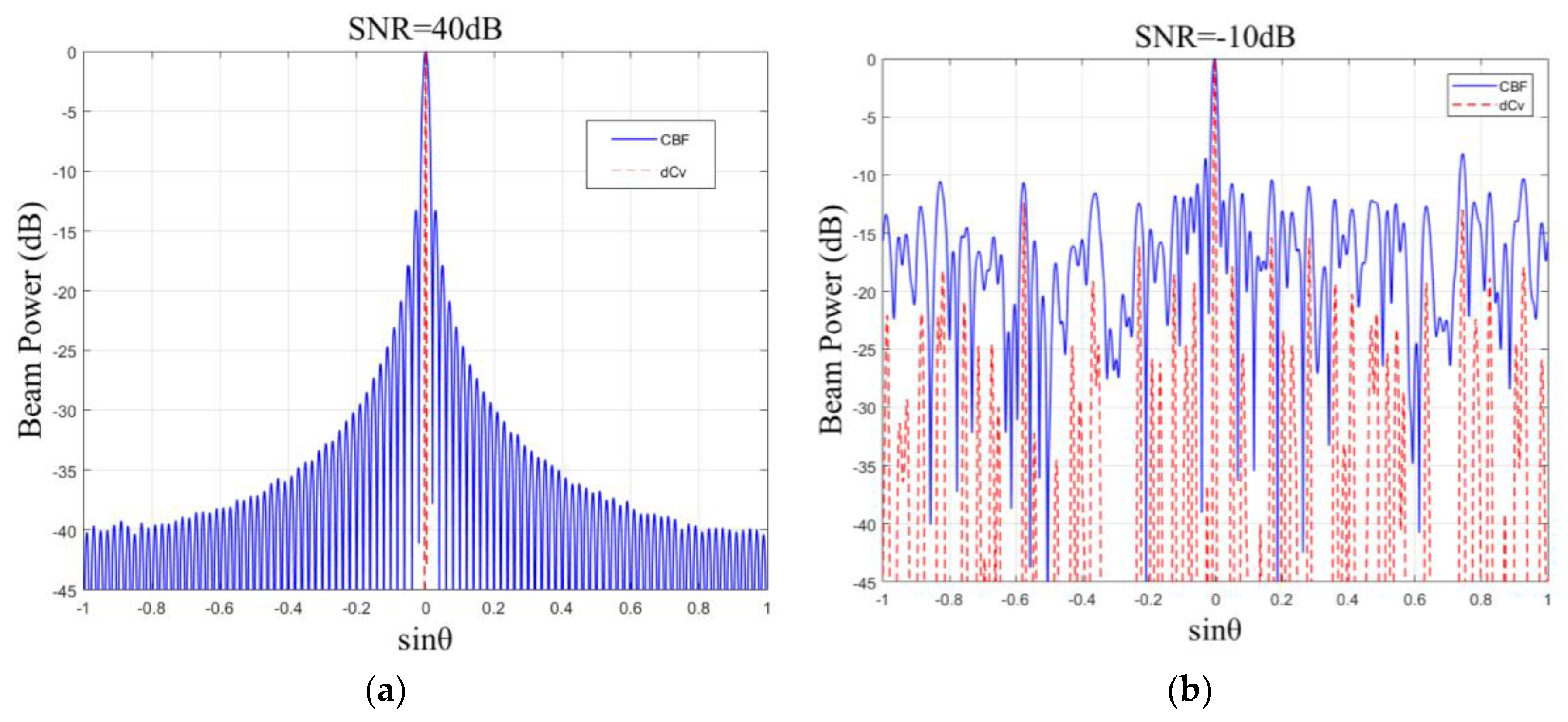 Sensors 18 04013 g004