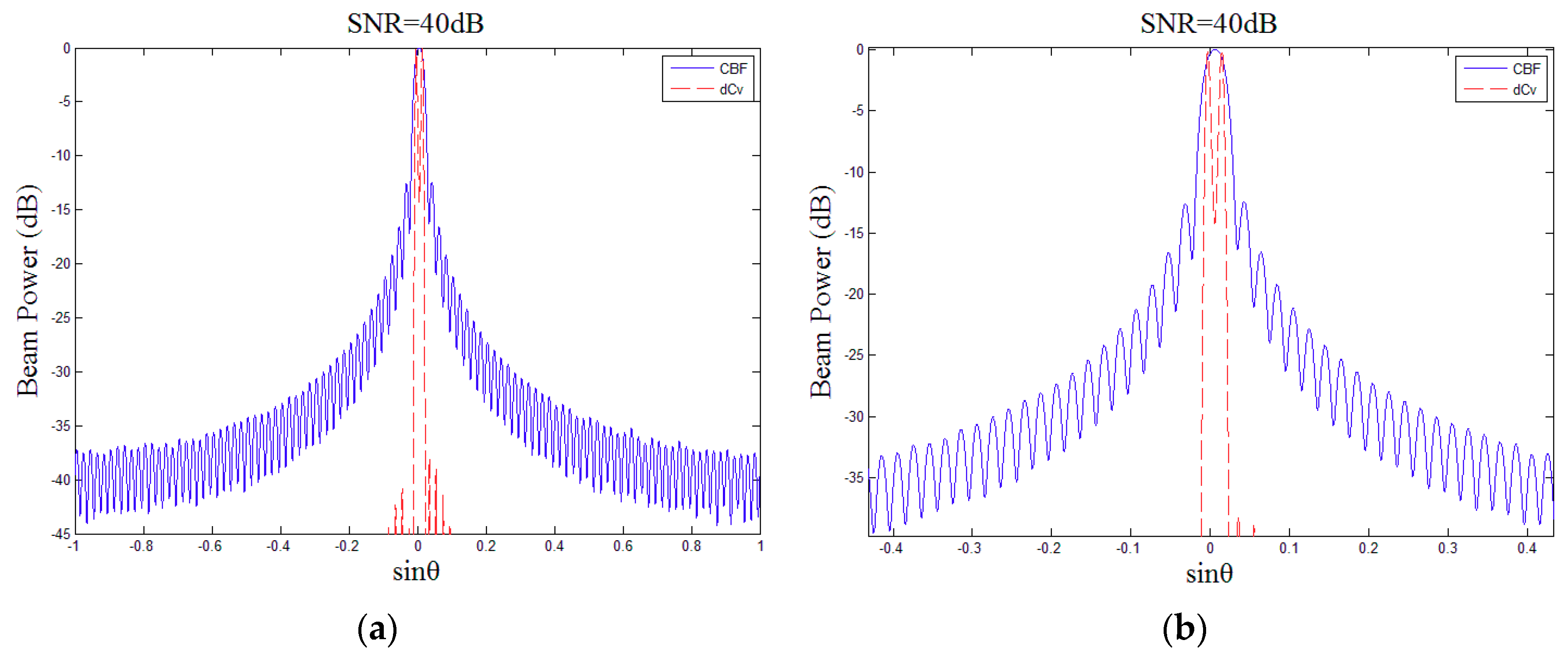 Sensors 18 04013 g005