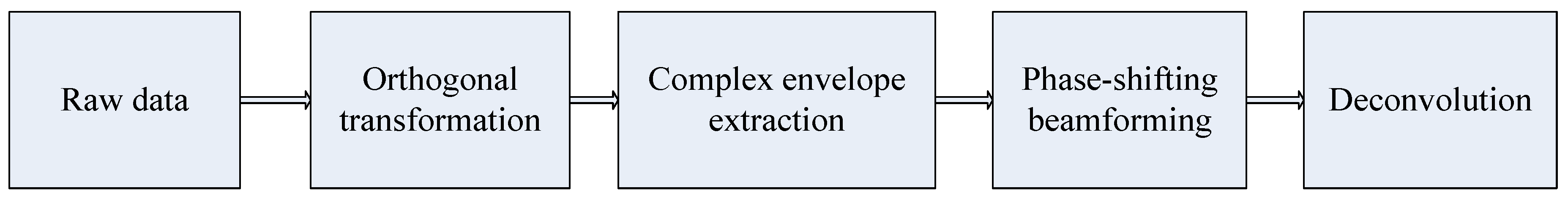 Sensors 18 04013 g006