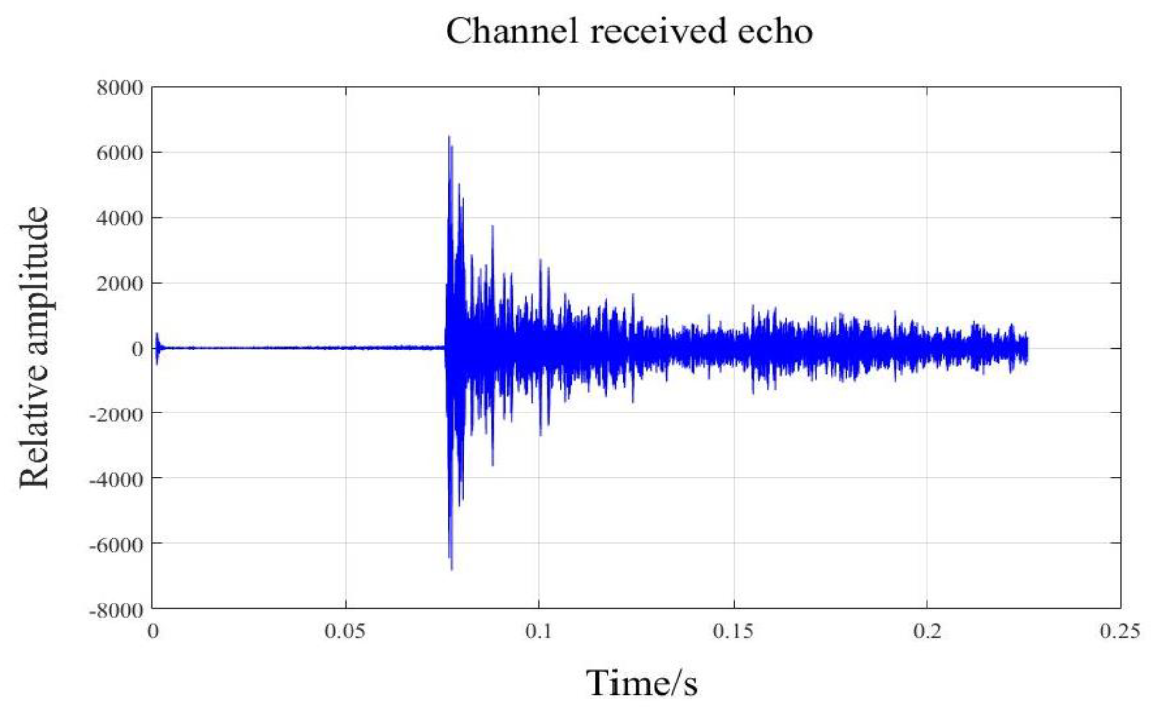 Sensors 18 04013 g008