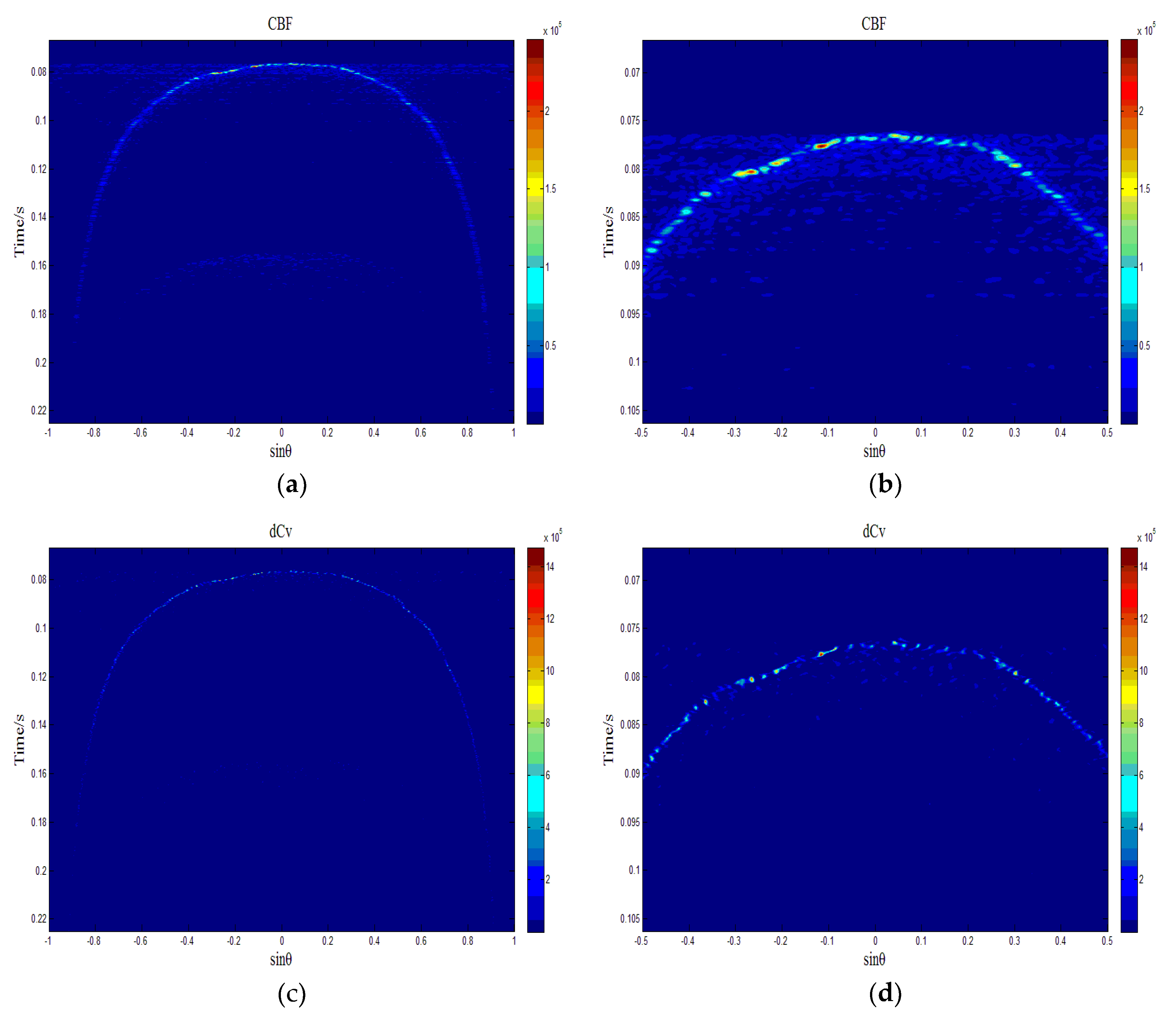 Sensors 18 04013 g009a