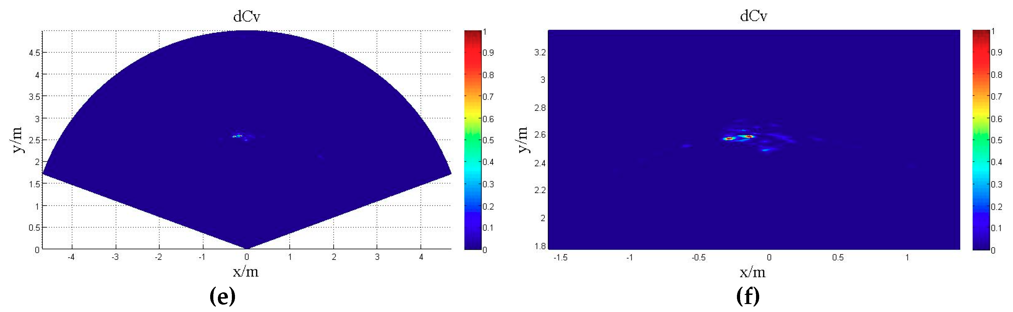 Sensors 18 04013 g012b