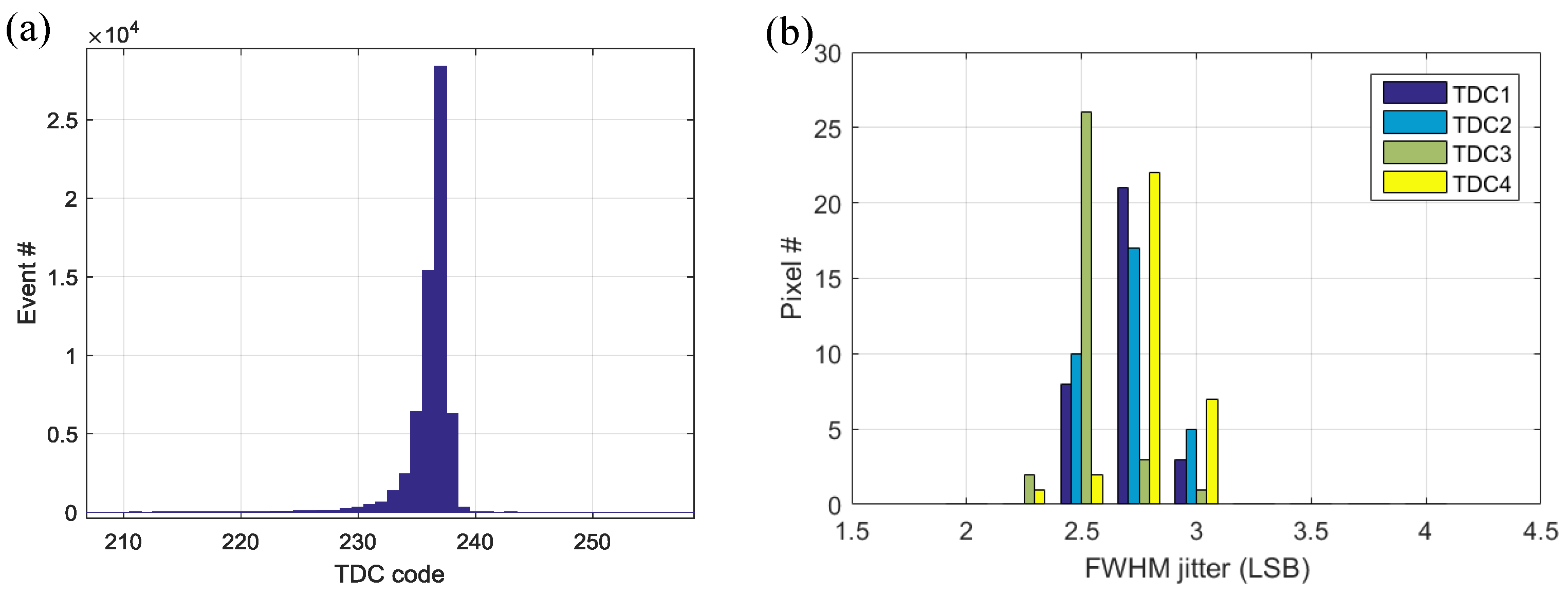 Sensors 18 04016 g014
