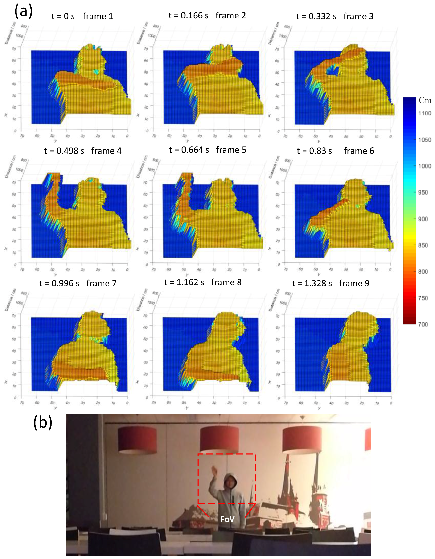 Sensors 18 04016 g020