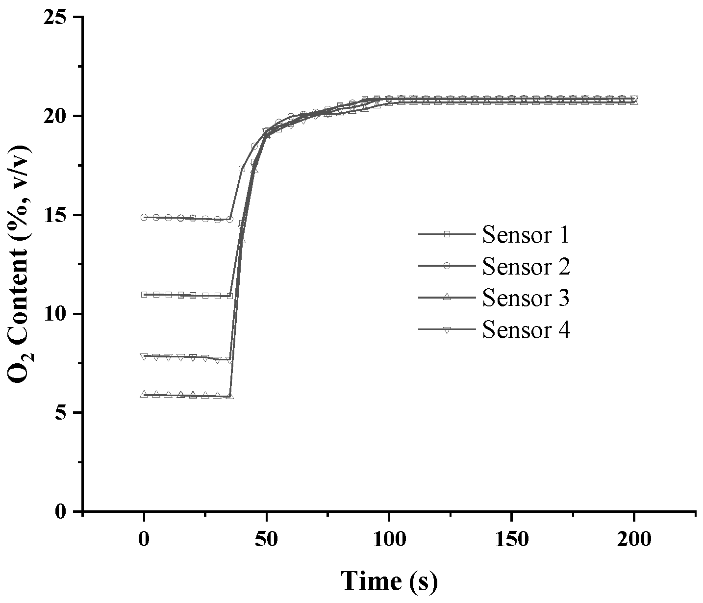 Sensors 18 04017 g004 Sensors 18 04017 g004