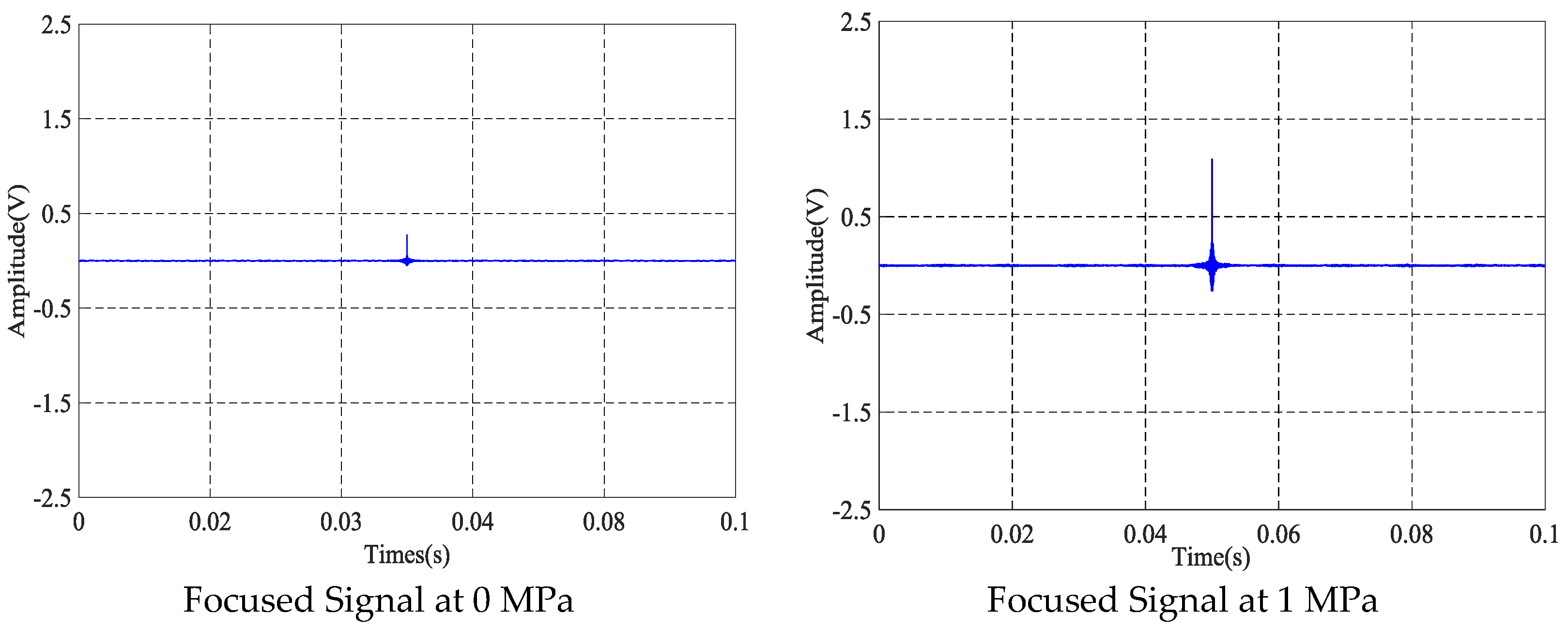 Sensors 18 04018 g006a Sensors 18 04018 g006a