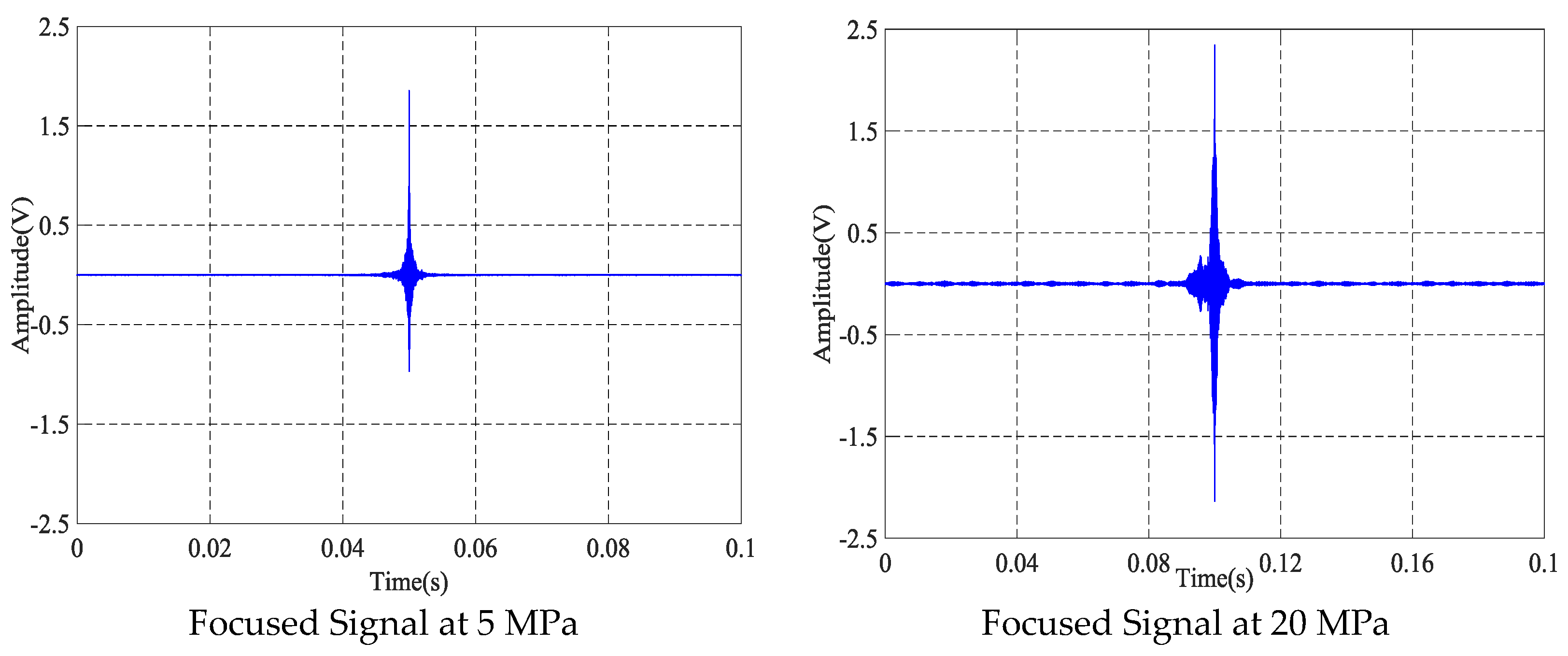 Sensors 18 04018 g006b Sensors 18 04018 g006b