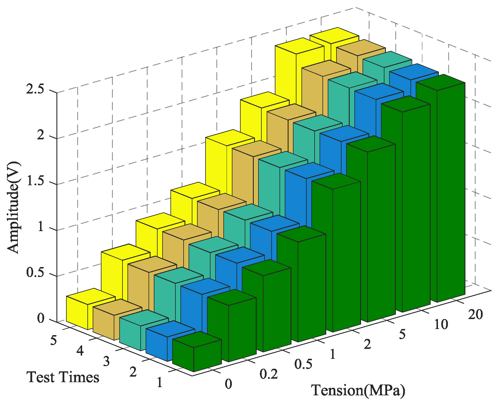 Sensors 18 04018 g007 Sensors 18 04018 g007