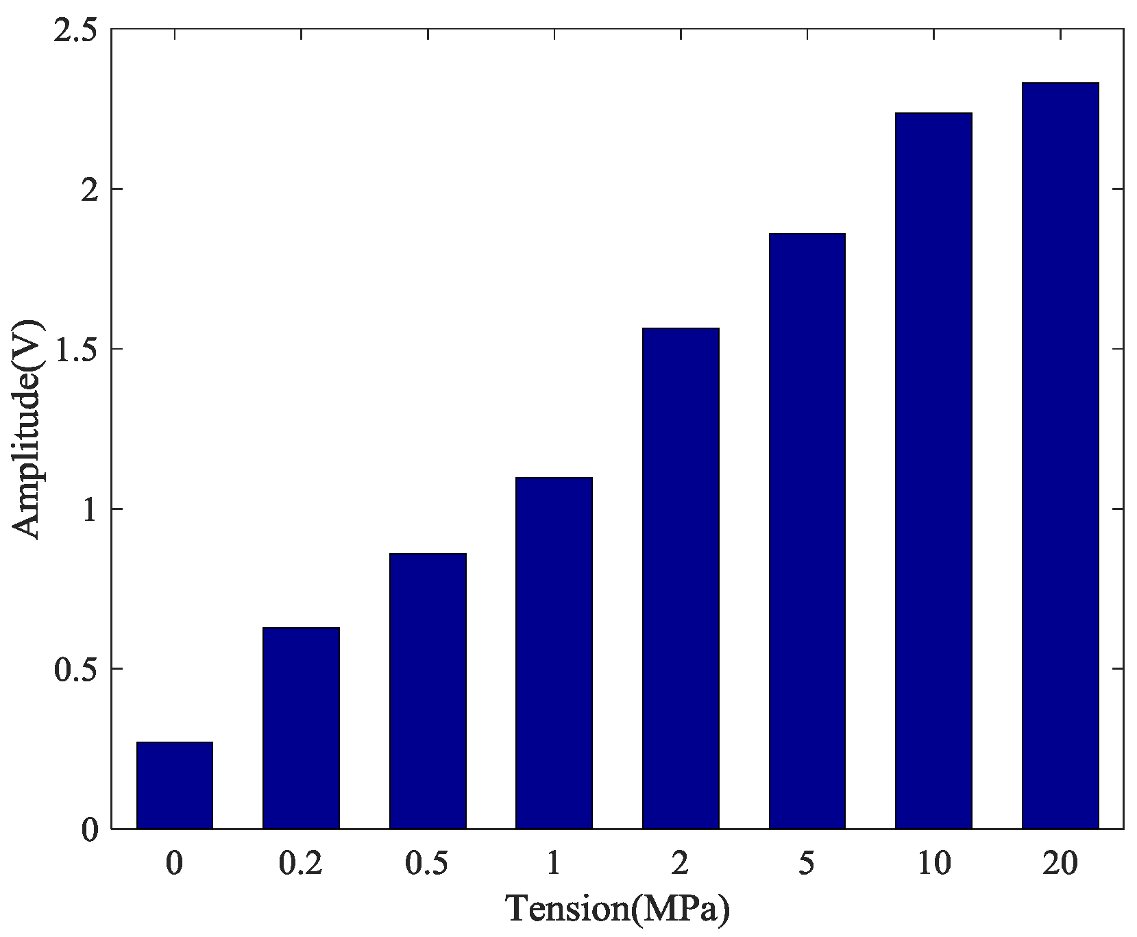 Sensors 18 04018 g008 Sensors 18 04018 g008