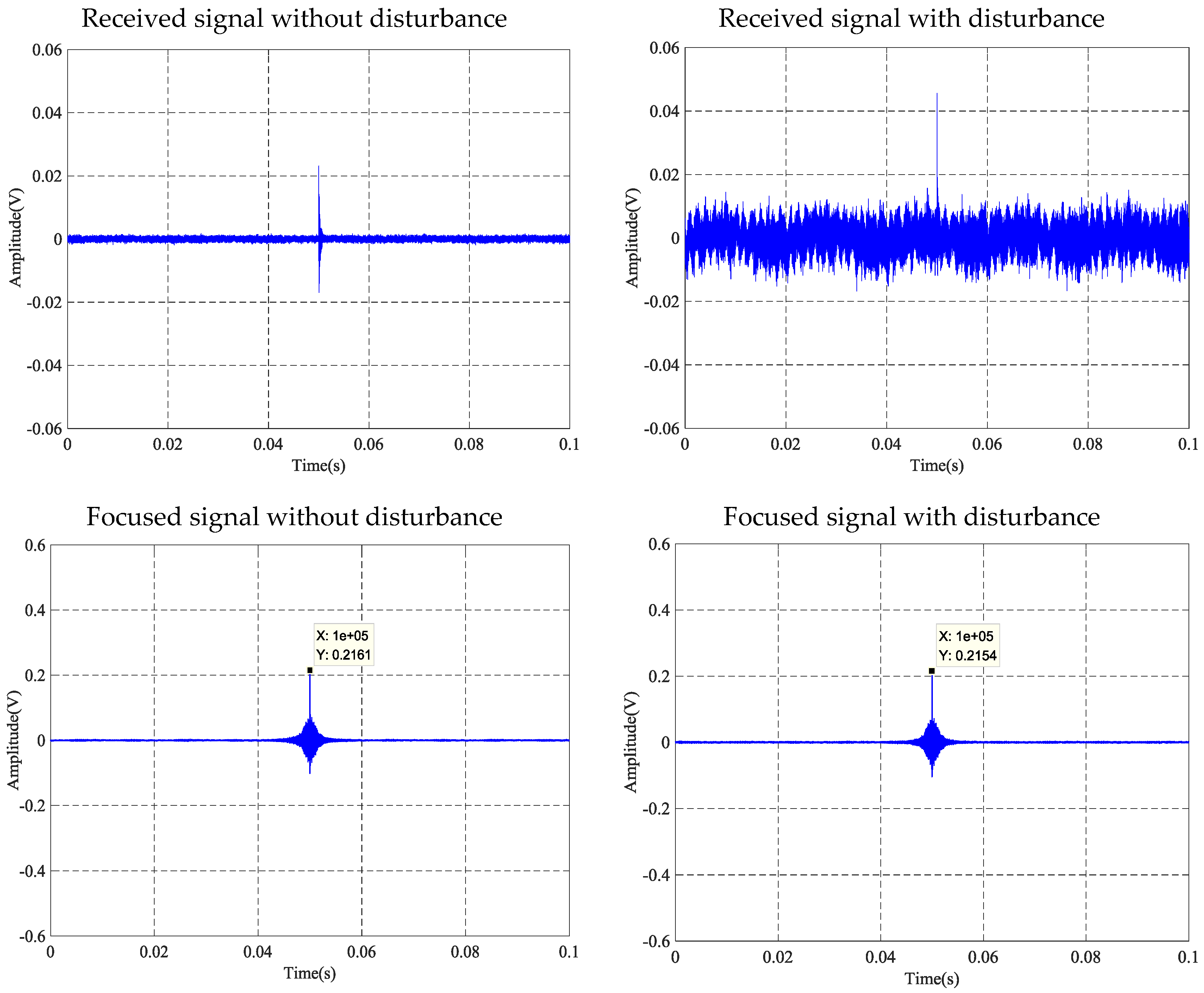 Sensors 18 04018 g017 Sensors 18 04018 g017