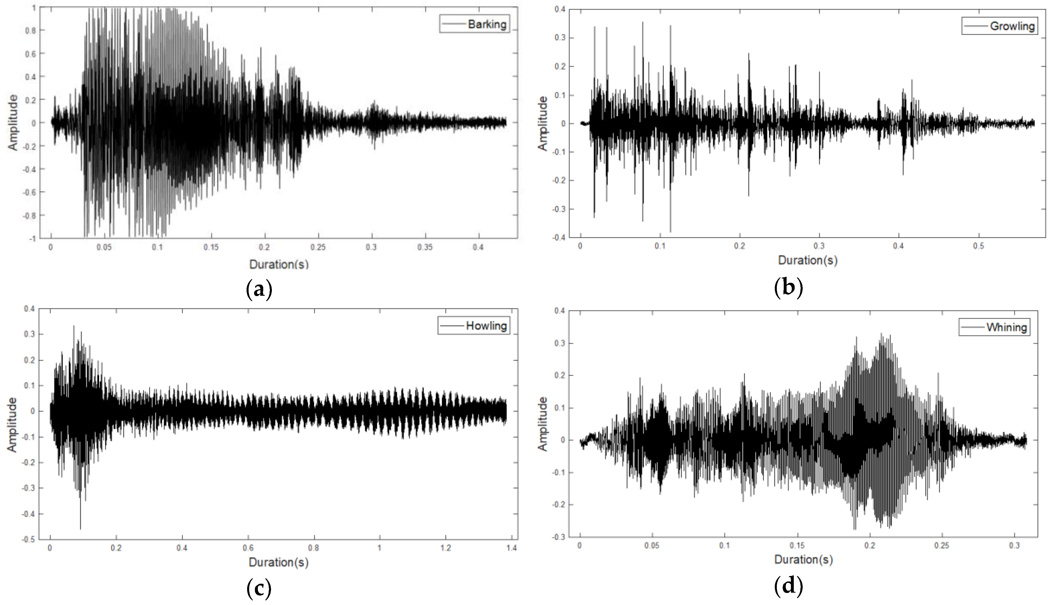 Sensors 18 04019 g003