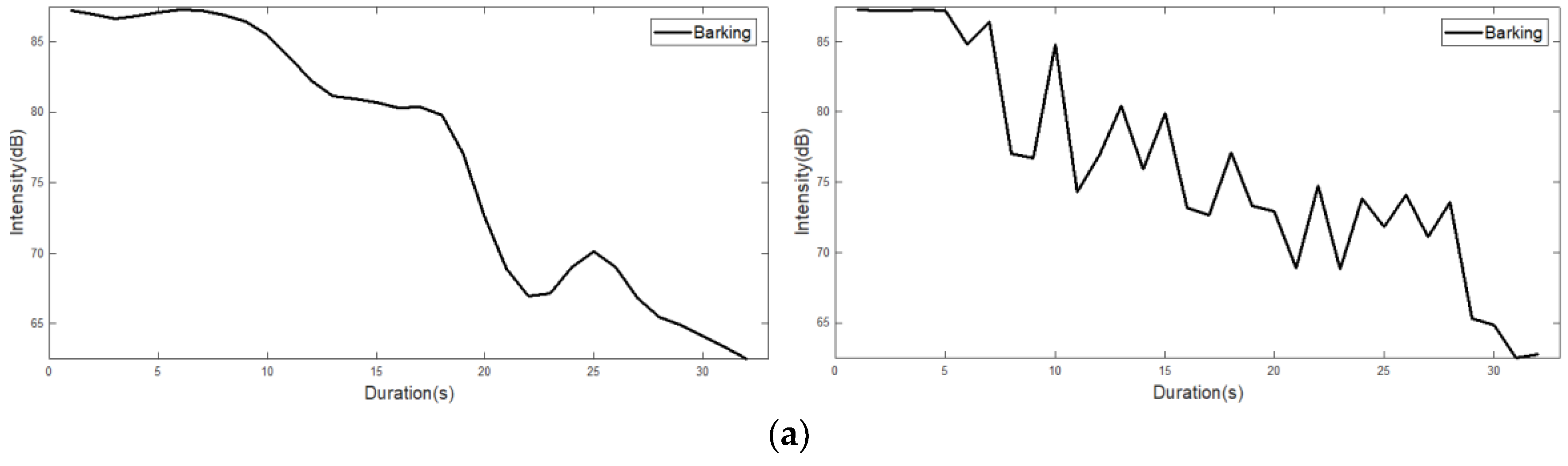 Sensors 18 04019 g004a