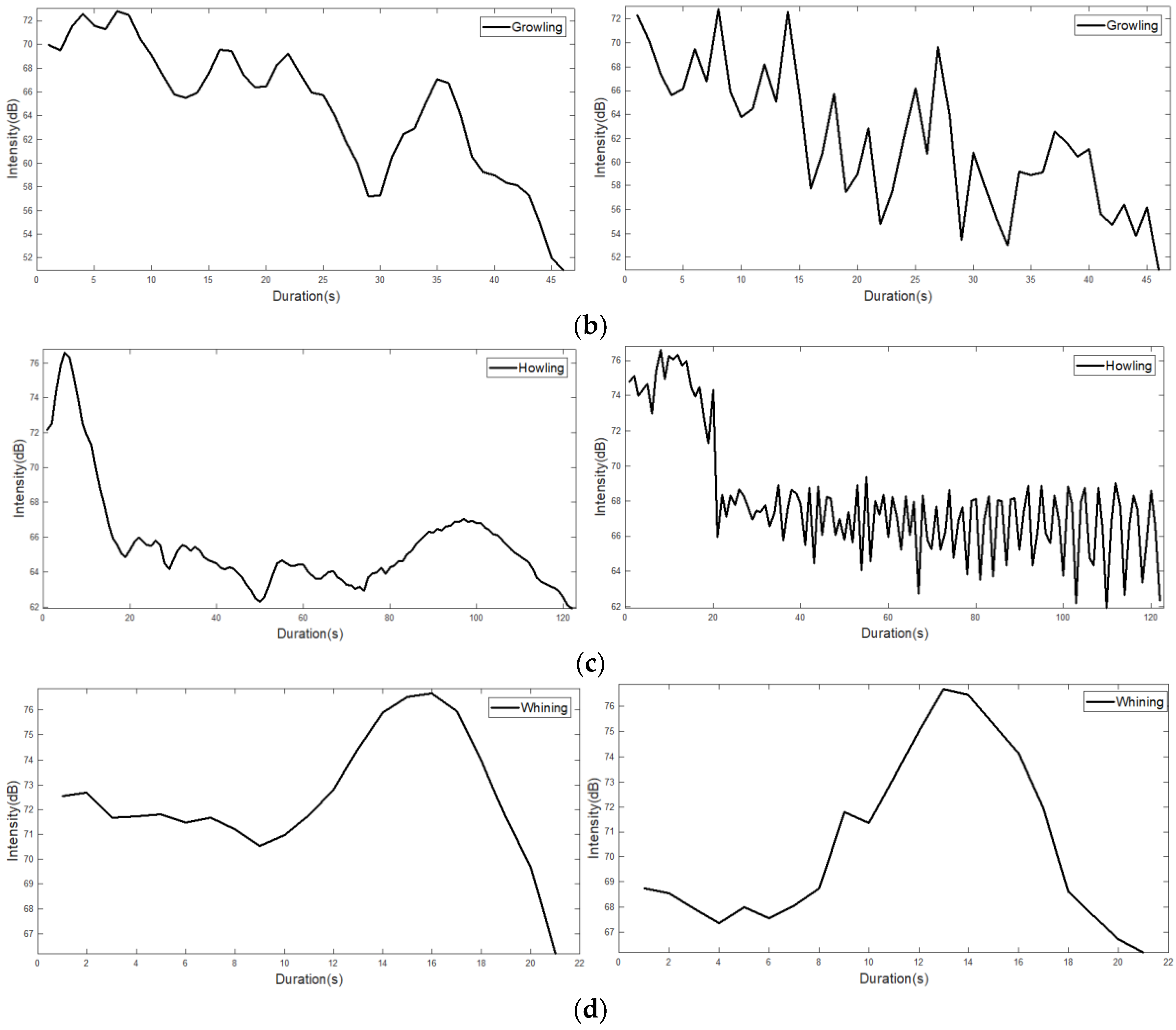 Sensors 18 04019 g004b