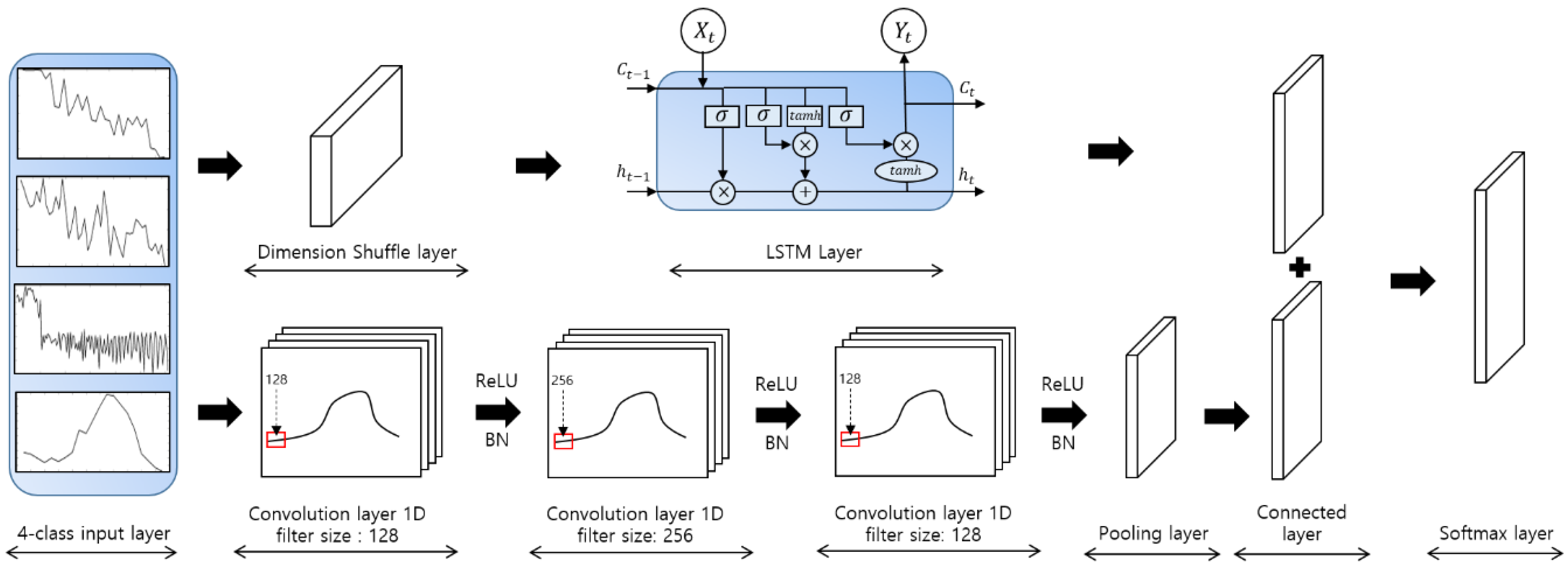 Sensors 18 04019 g006