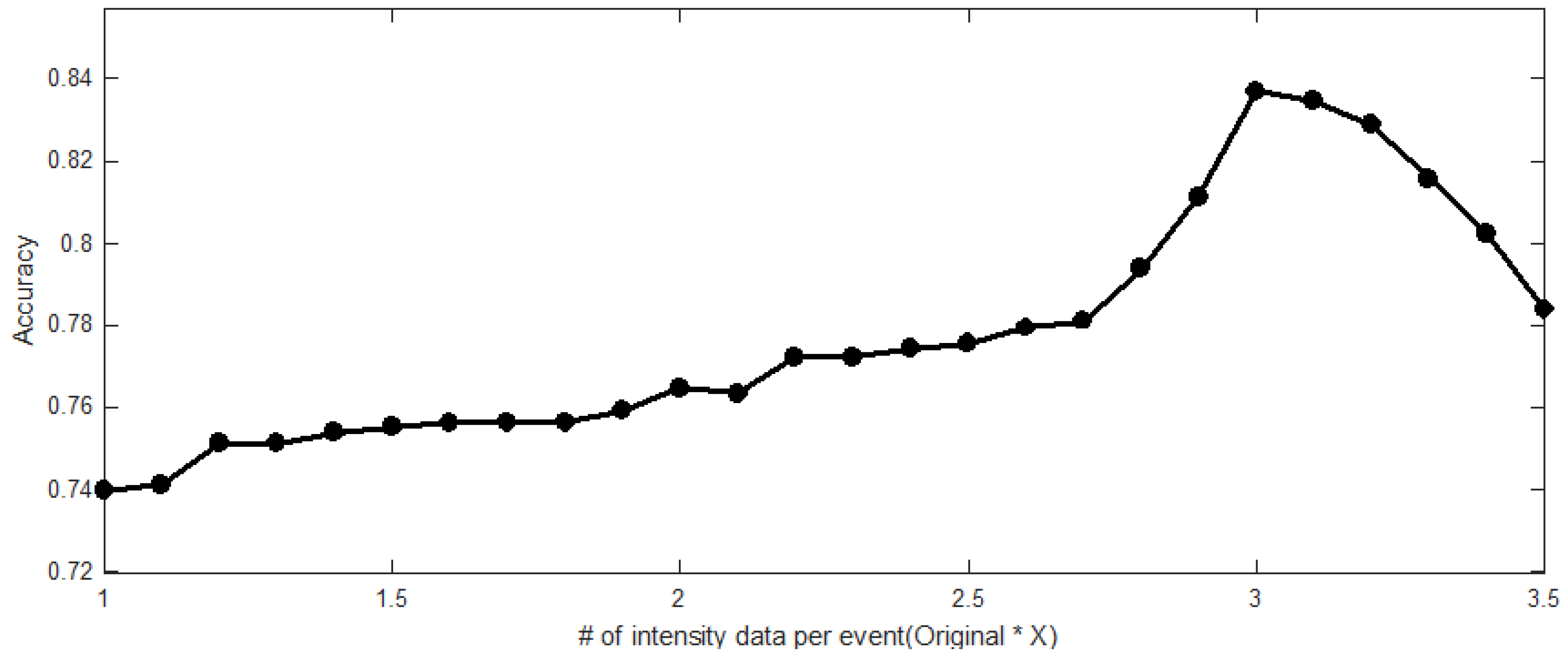 Sensors 18 04019 g007