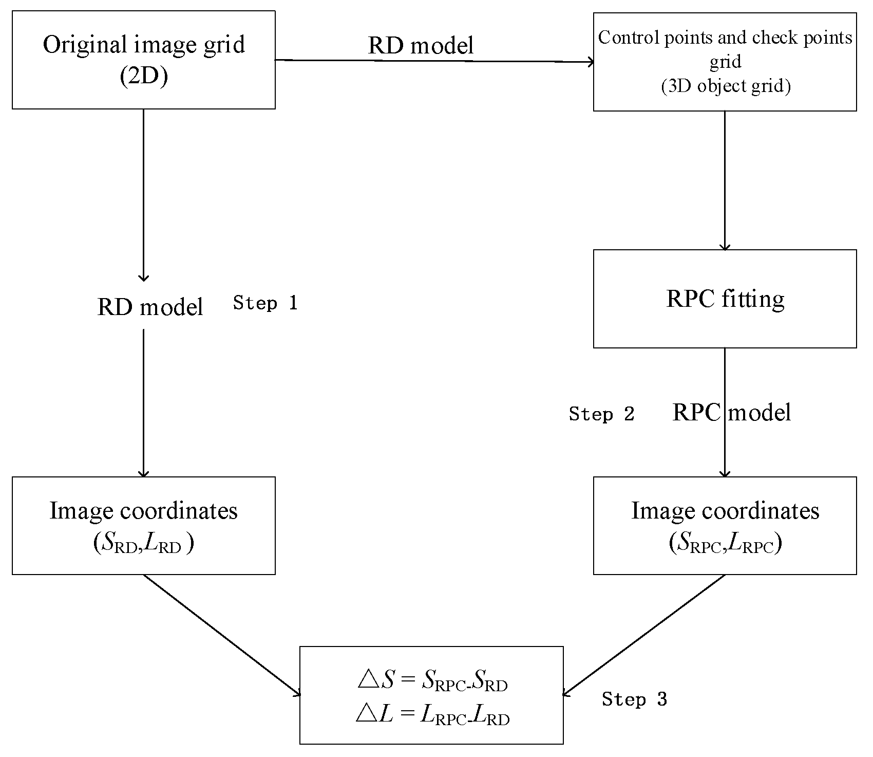 Sensors 18 04023 g002 Sensors 18 04023 g002