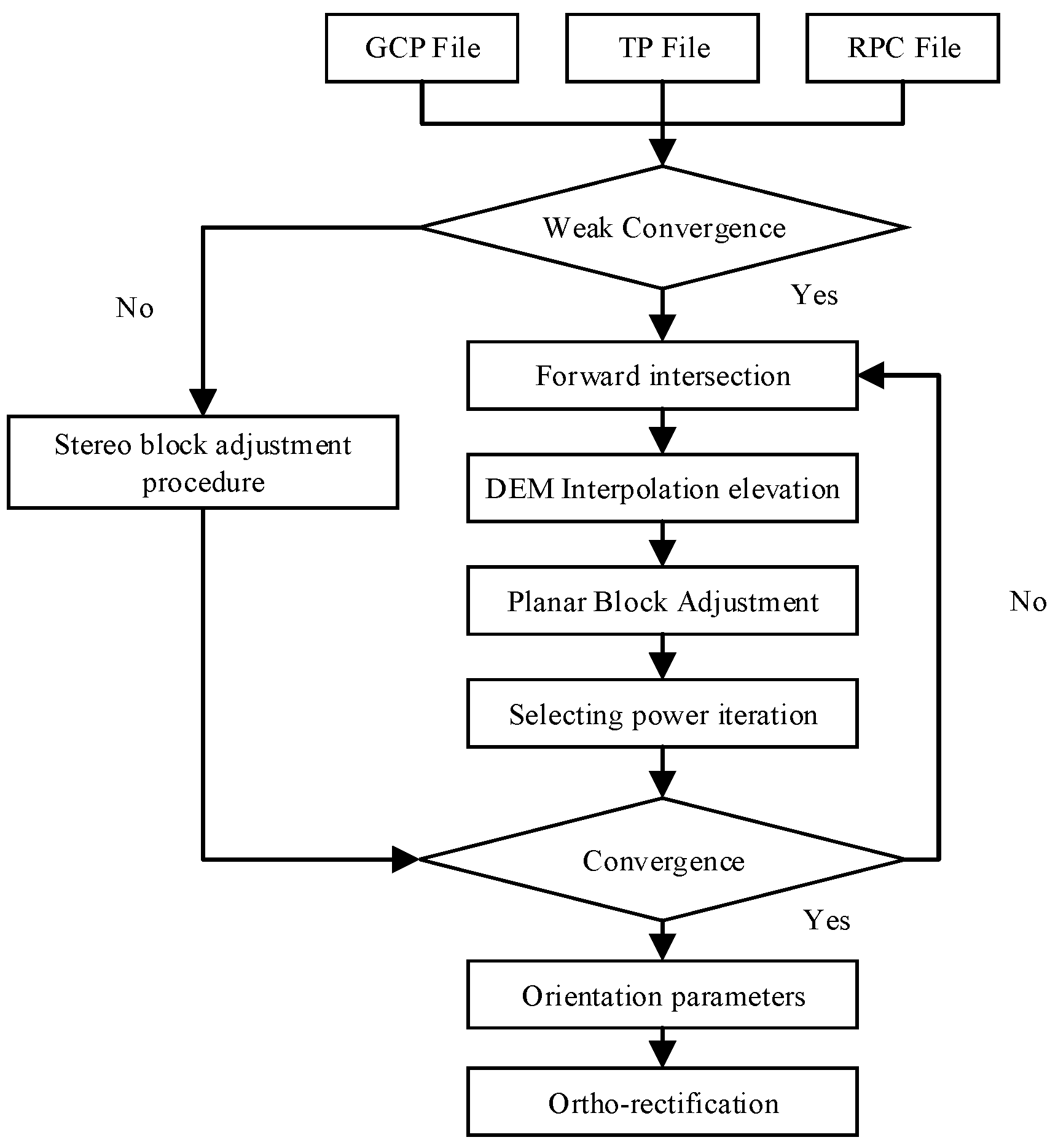 Sensors 18 04023 g003 Sensors 18 04023 g003