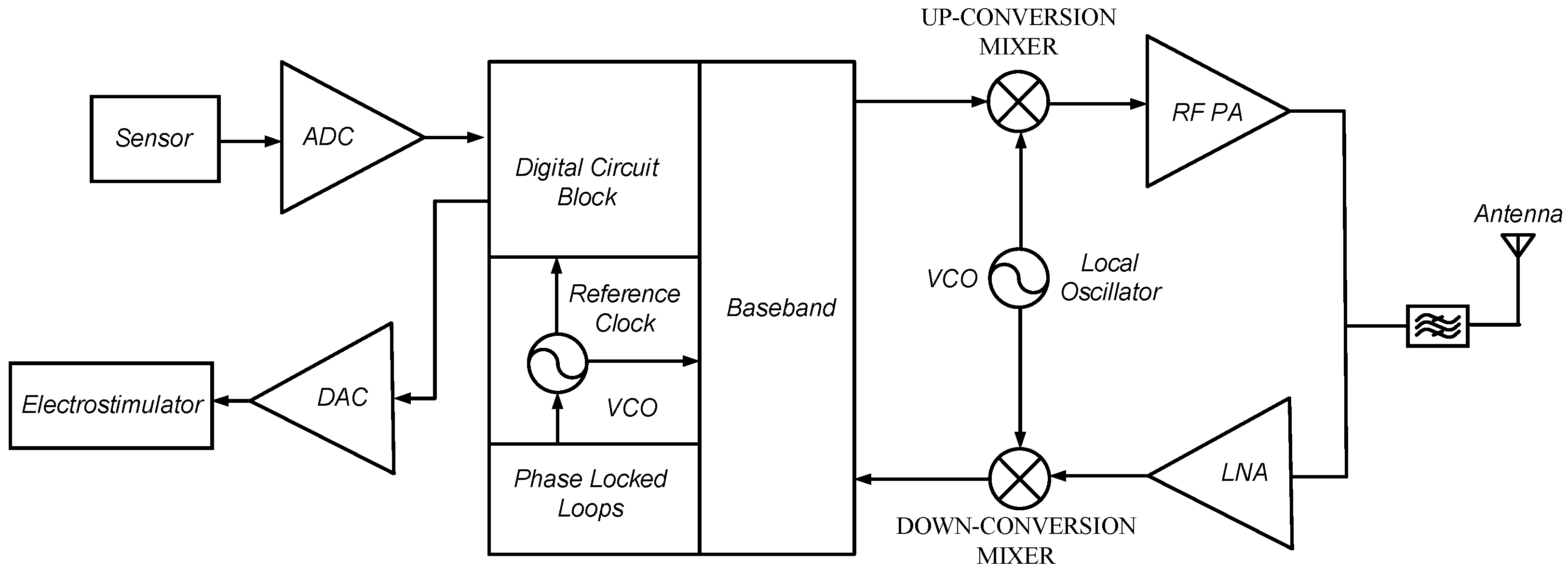 Sensors 18 04025 g001