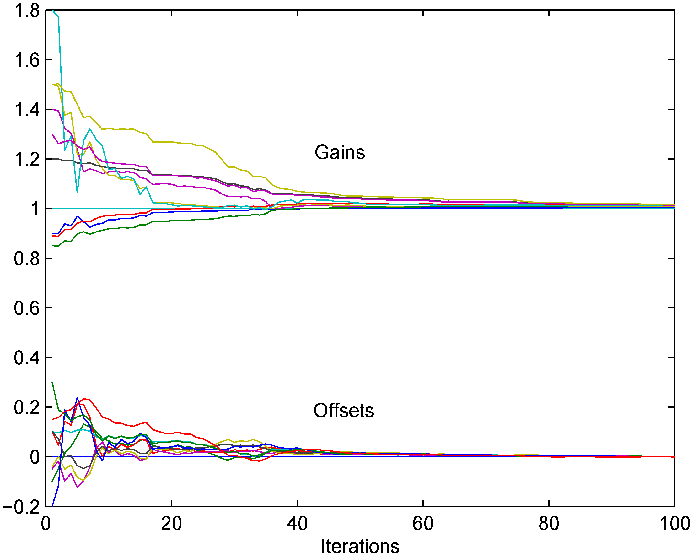 Sensors 18 04027 g004