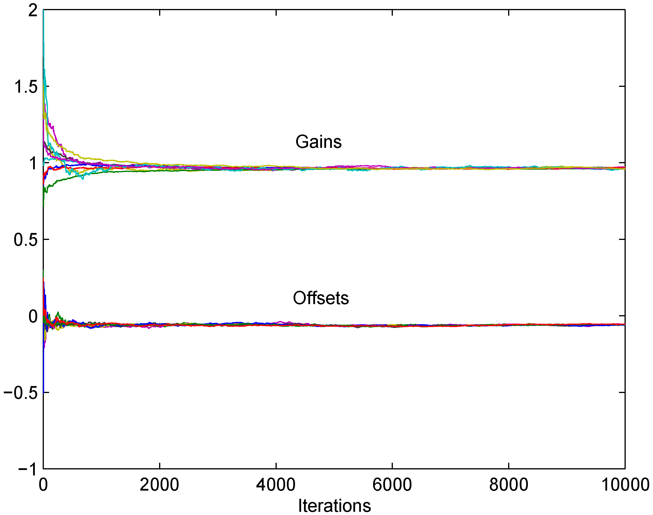 Sensors 18 04027 g005