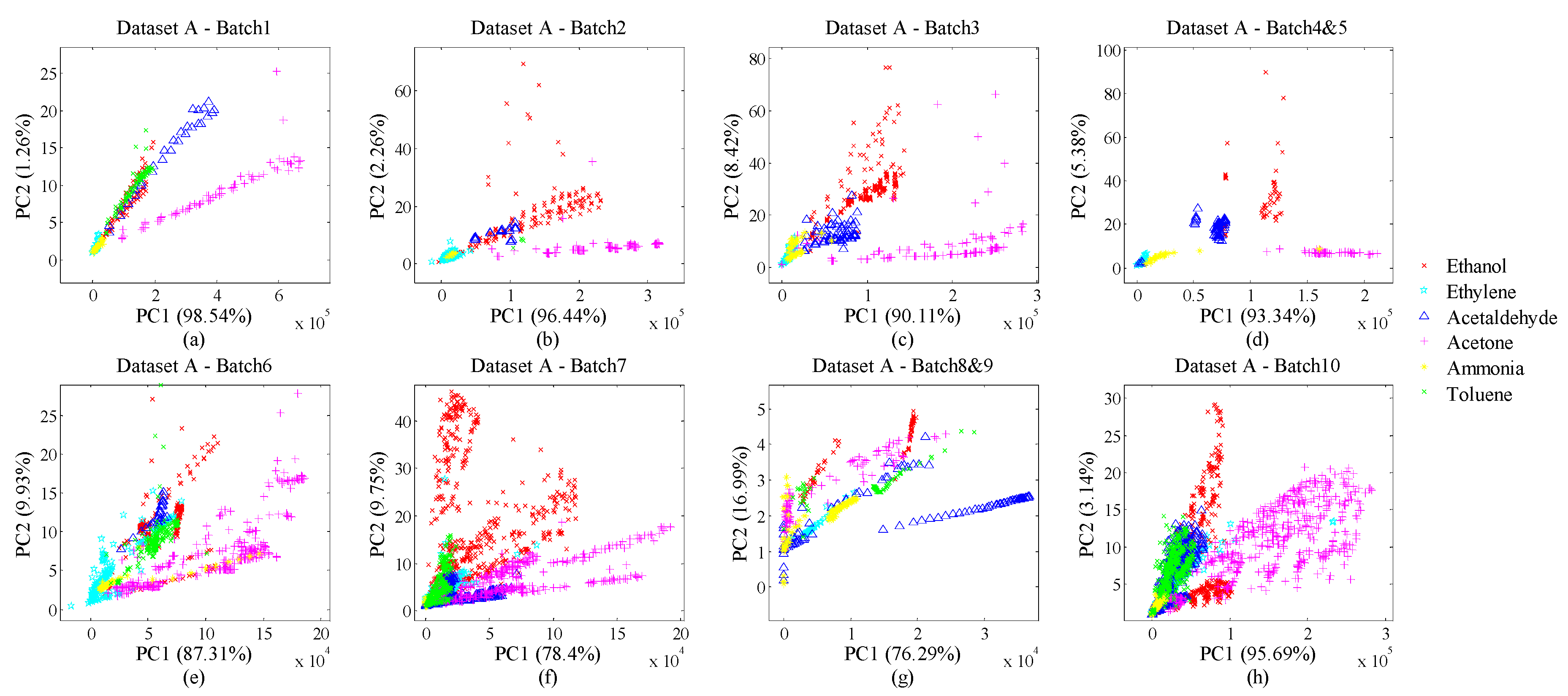 Sensors 18 04028 g002