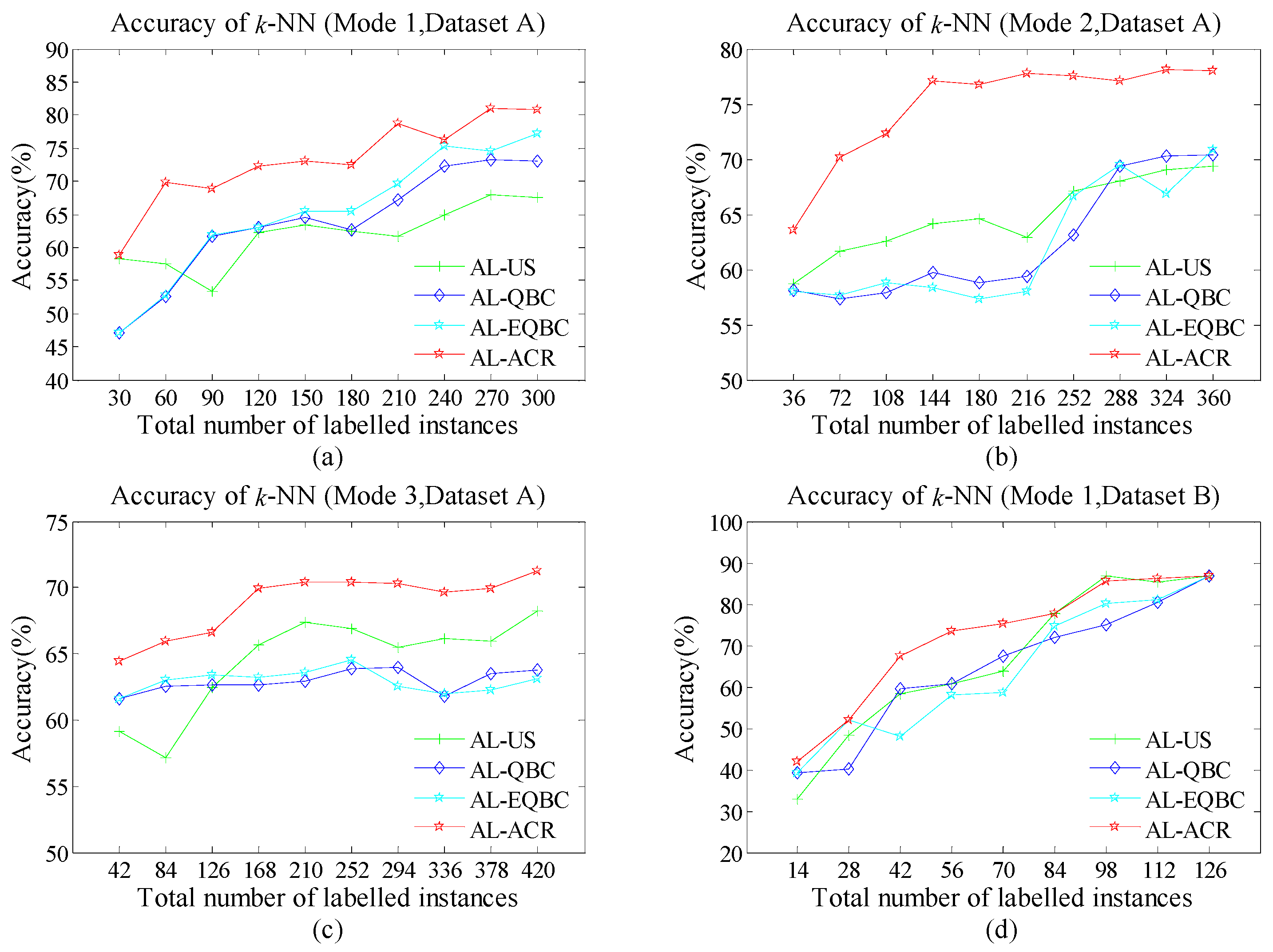 Sensors 18 04028 g004