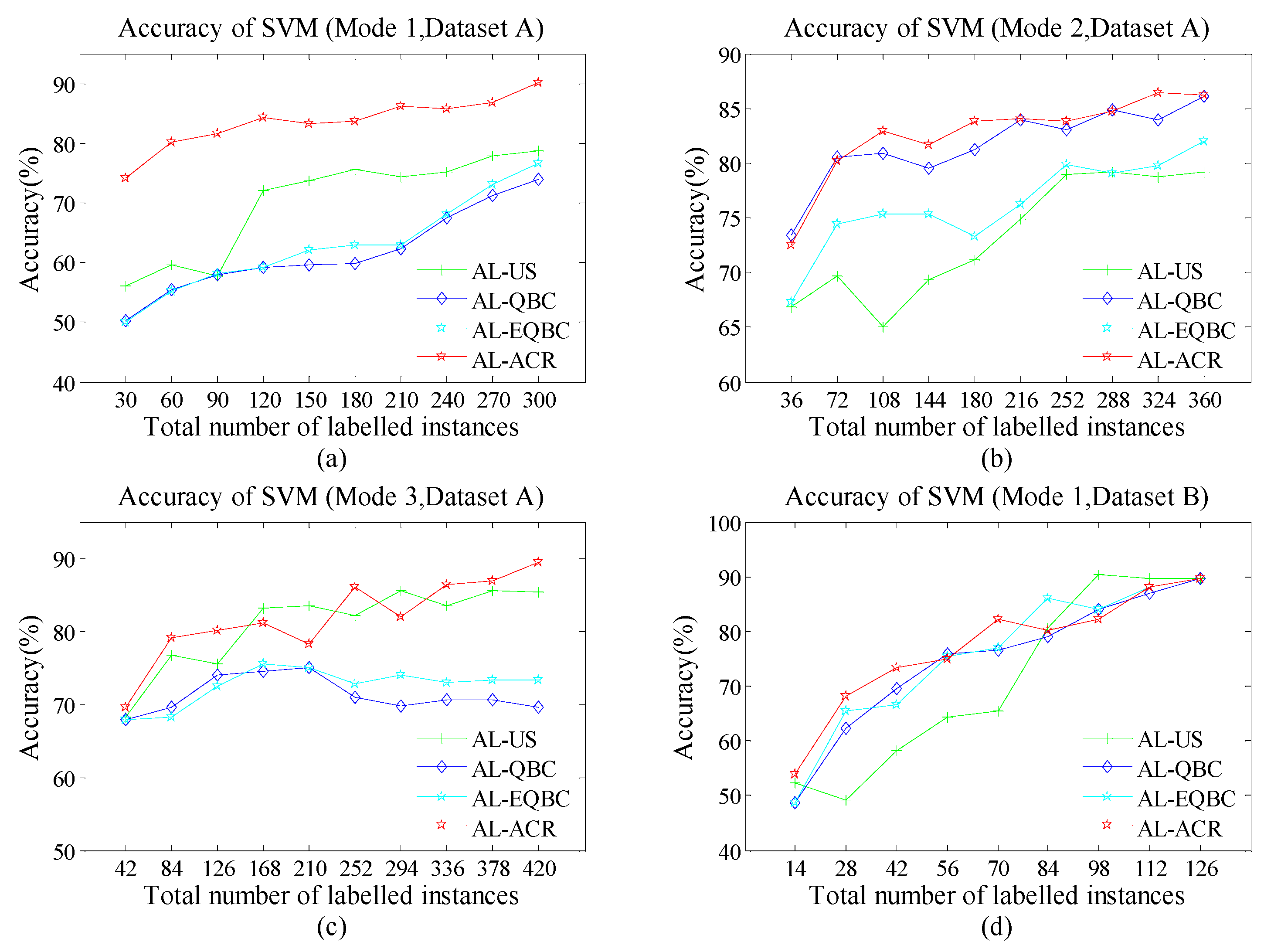 Sensors 18 04028 g005