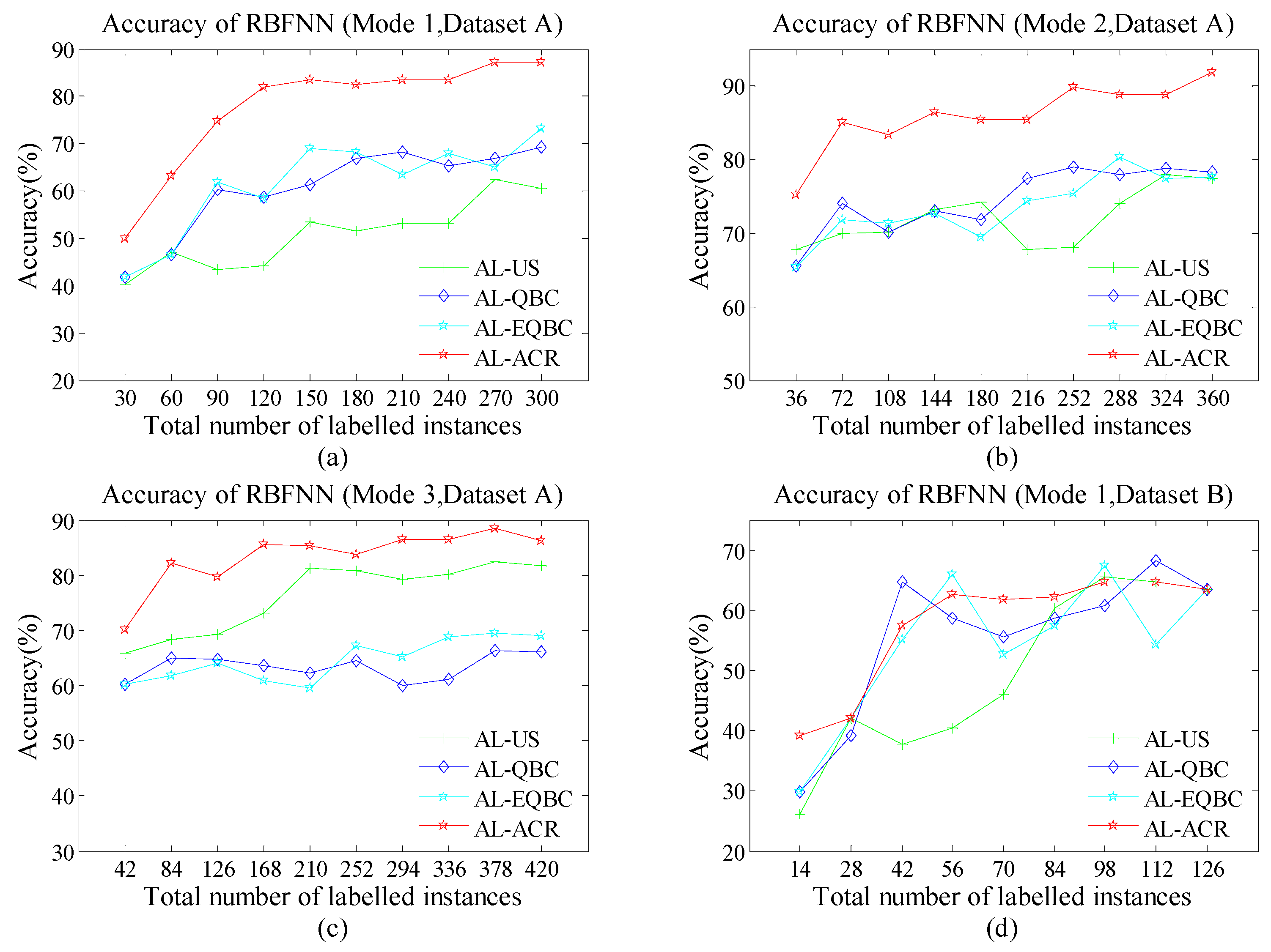 Sensors 18 04028 g006