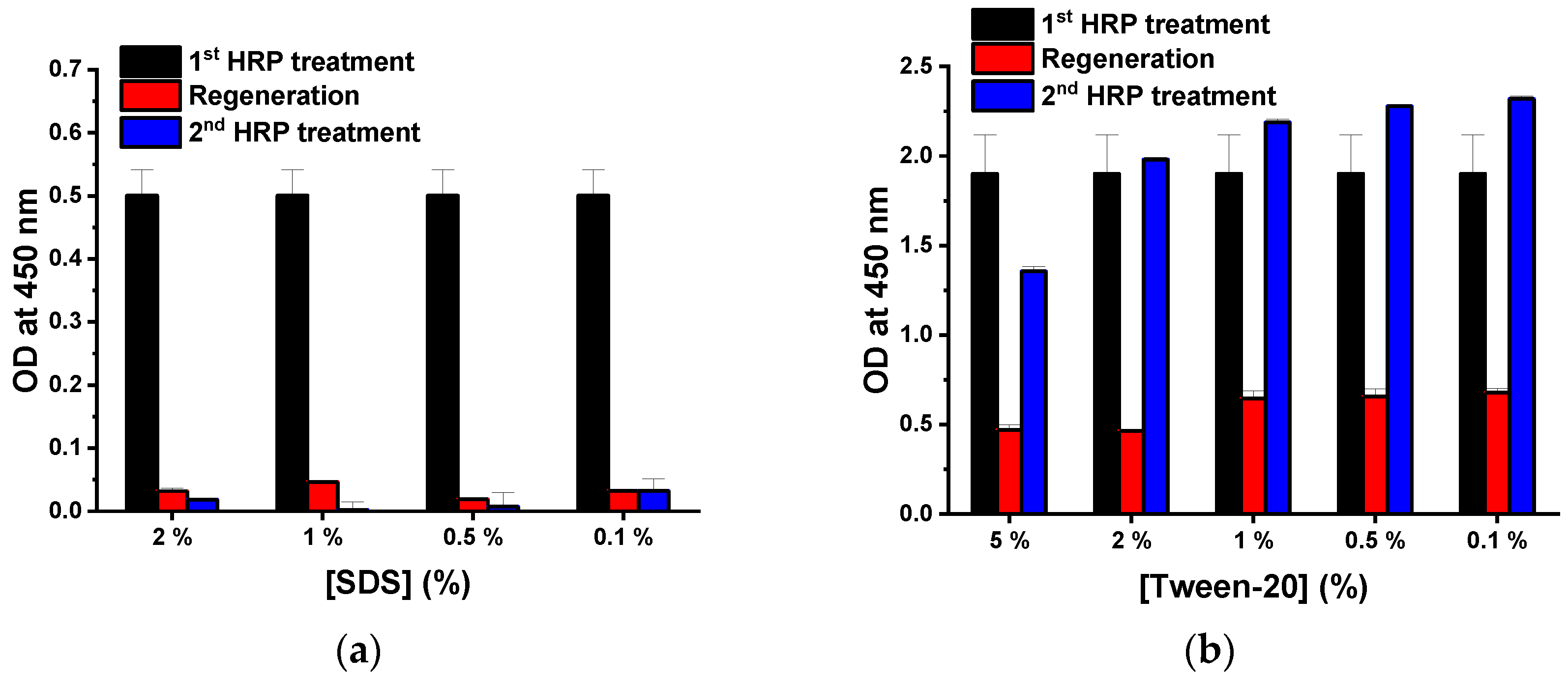 Sensors 18 04030 g002