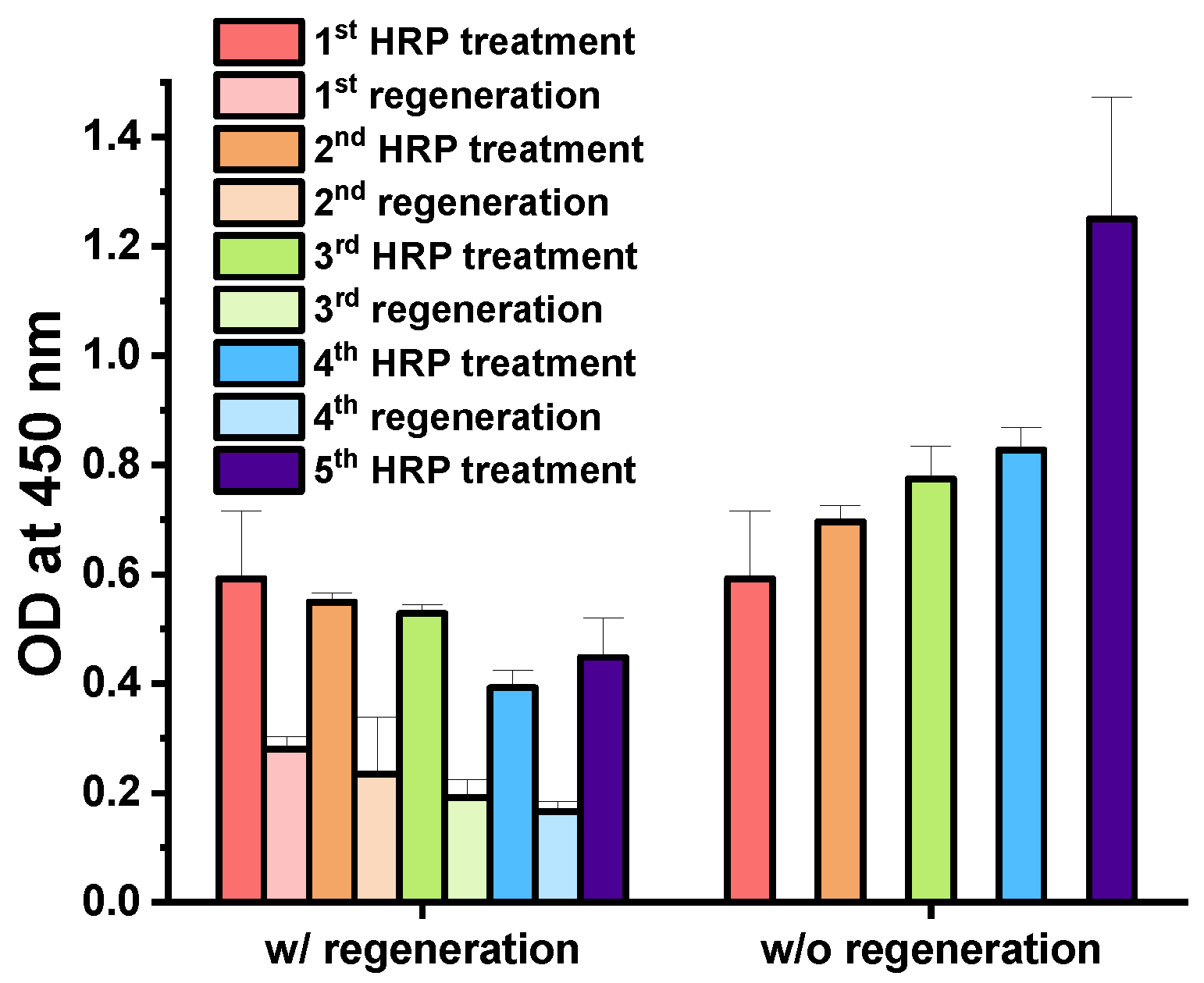 Sensors 18 04030 g004