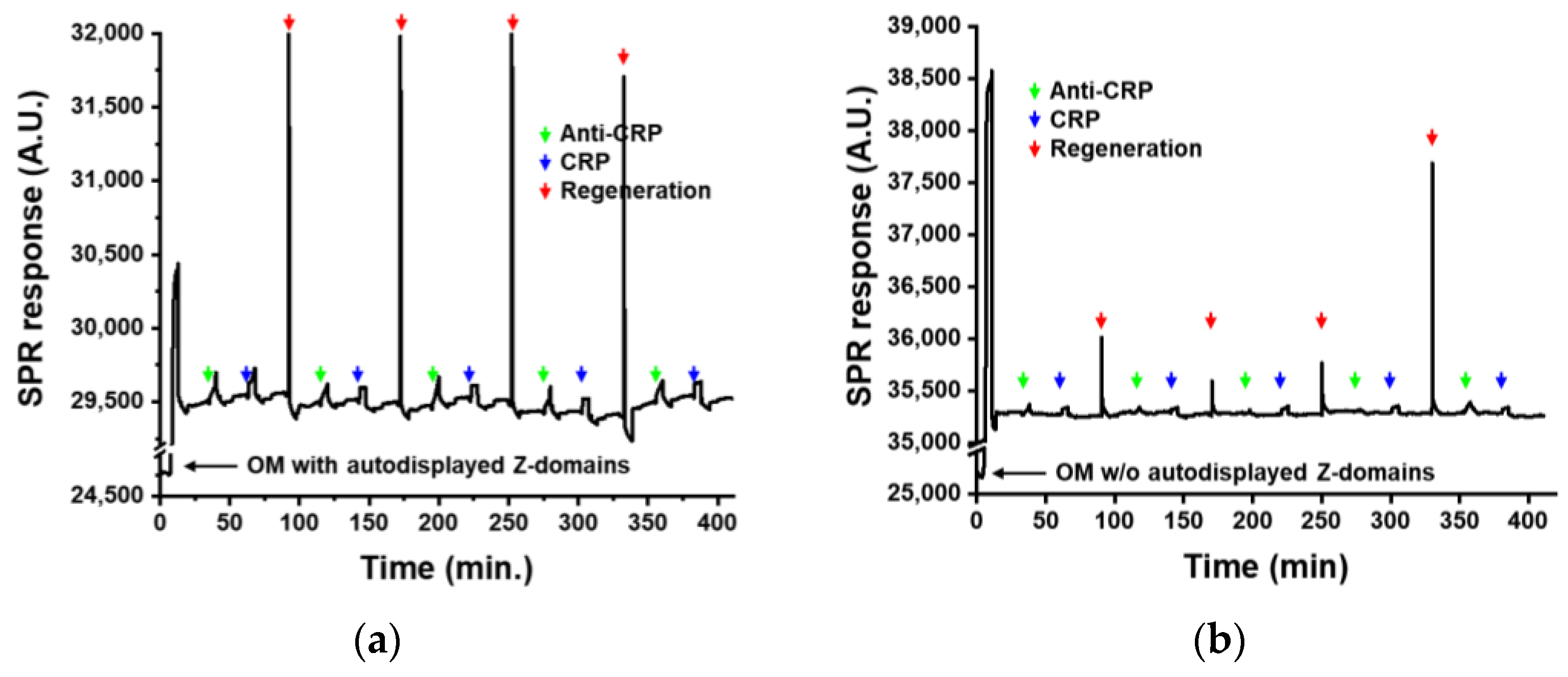 Sensors 18 04030 g006
