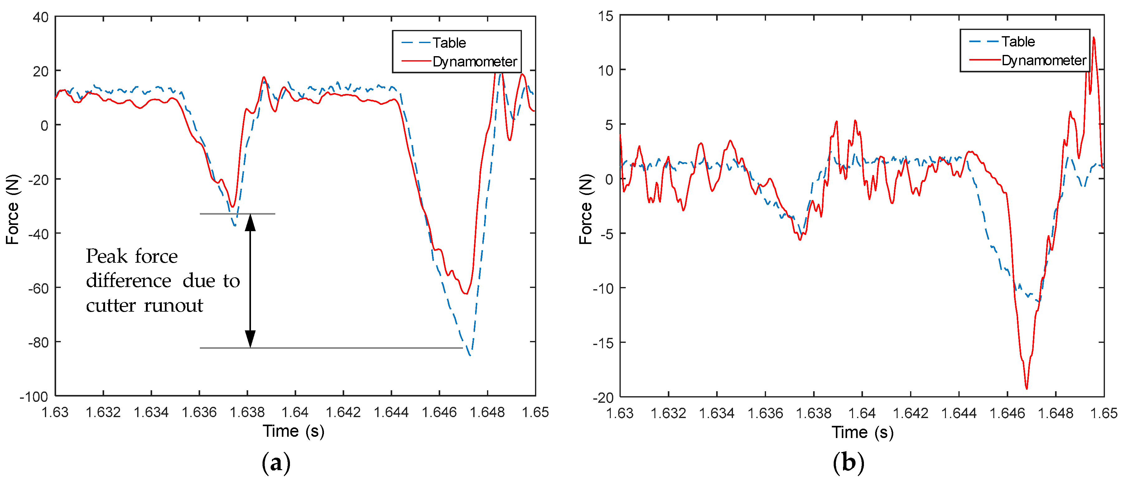 Sensors 18 04031 g008 Sensors 18 04031 g008