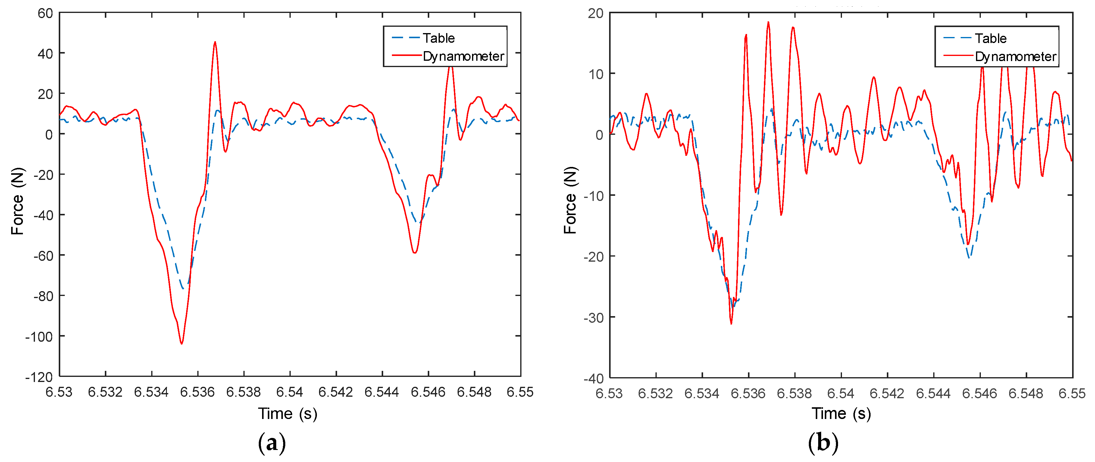 Sensors 18 04031 g009 Sensors 18 04031 g009