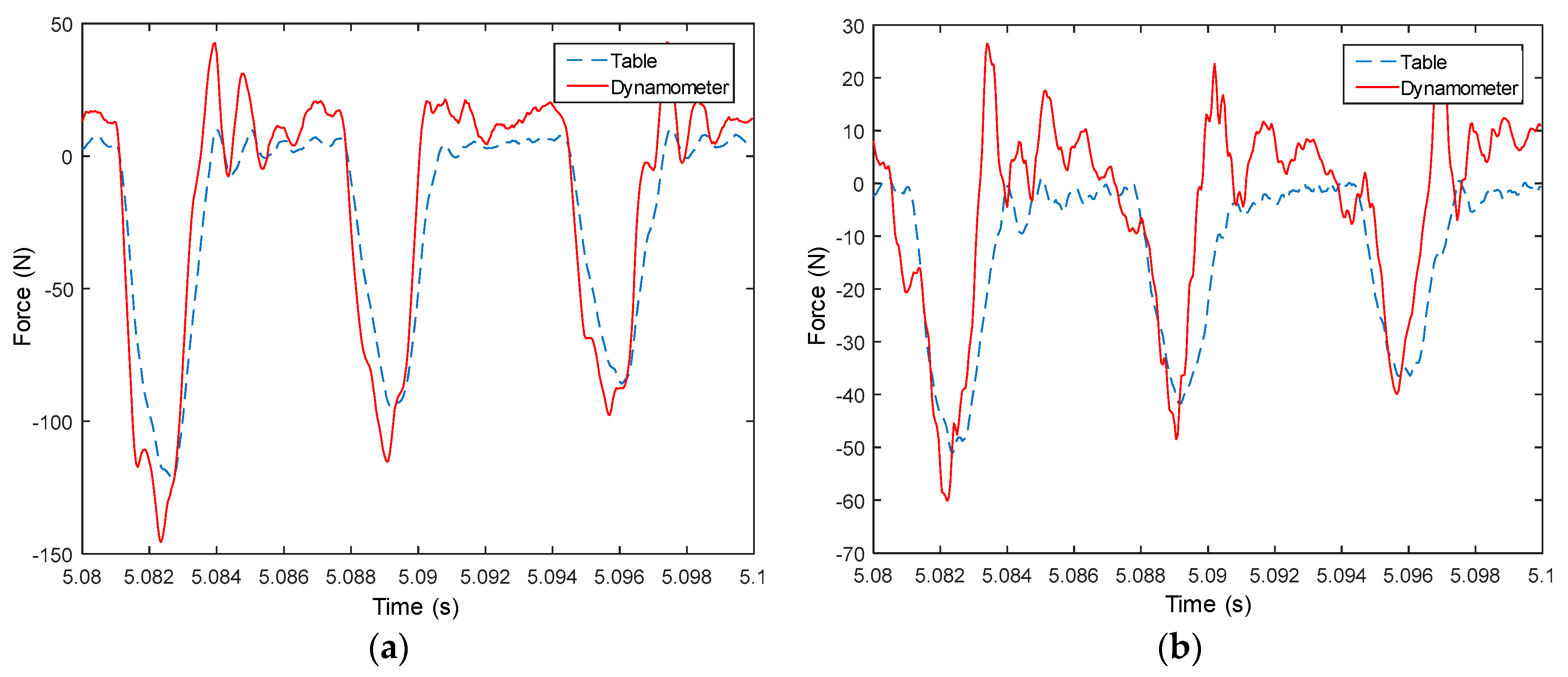 Sensors 18 04031 g010 Sensors 18 04031 g010