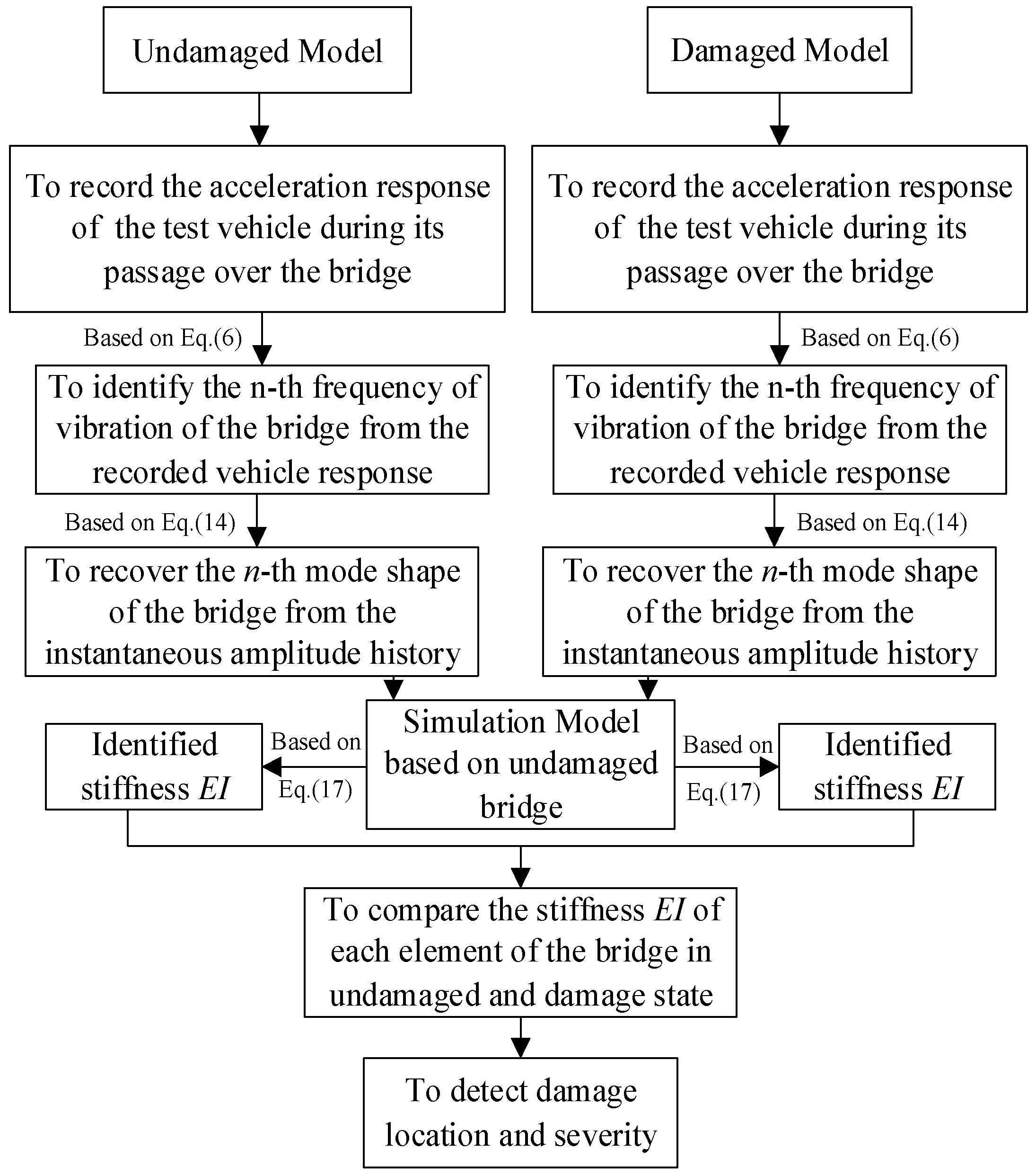 Sensors 18 04035 g002