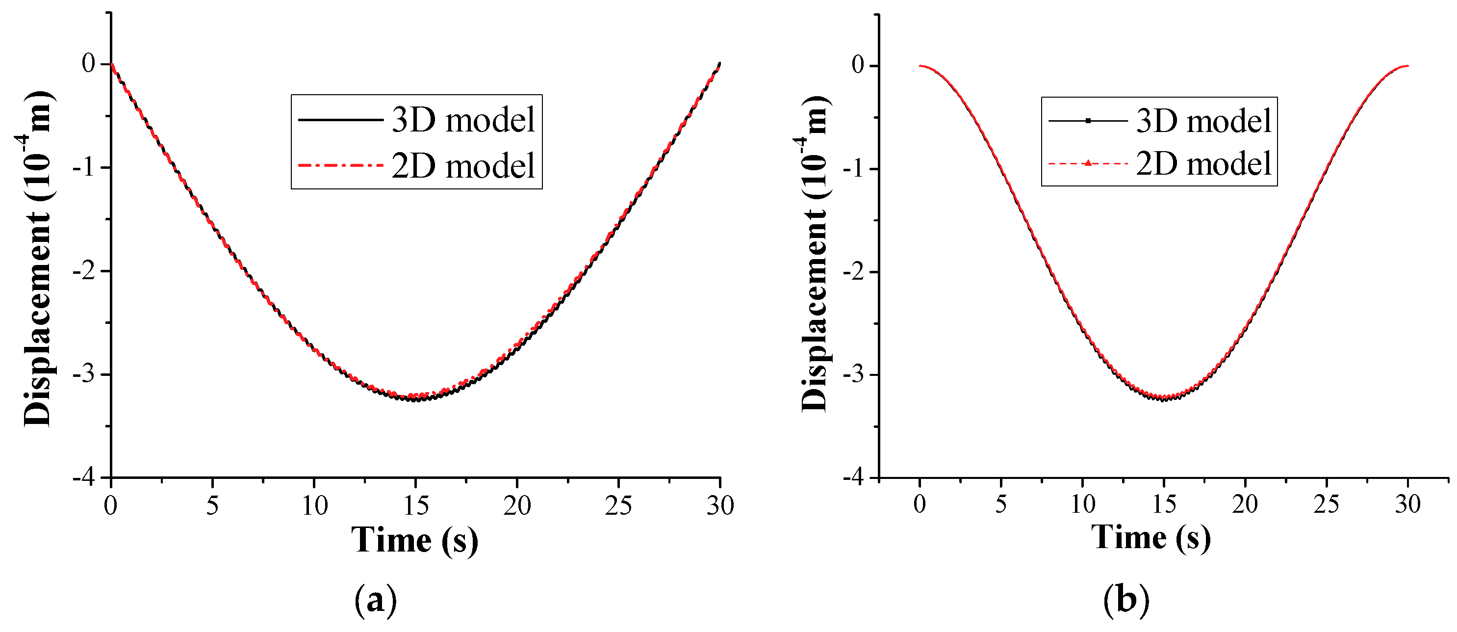 Sensors 18 04035 g006