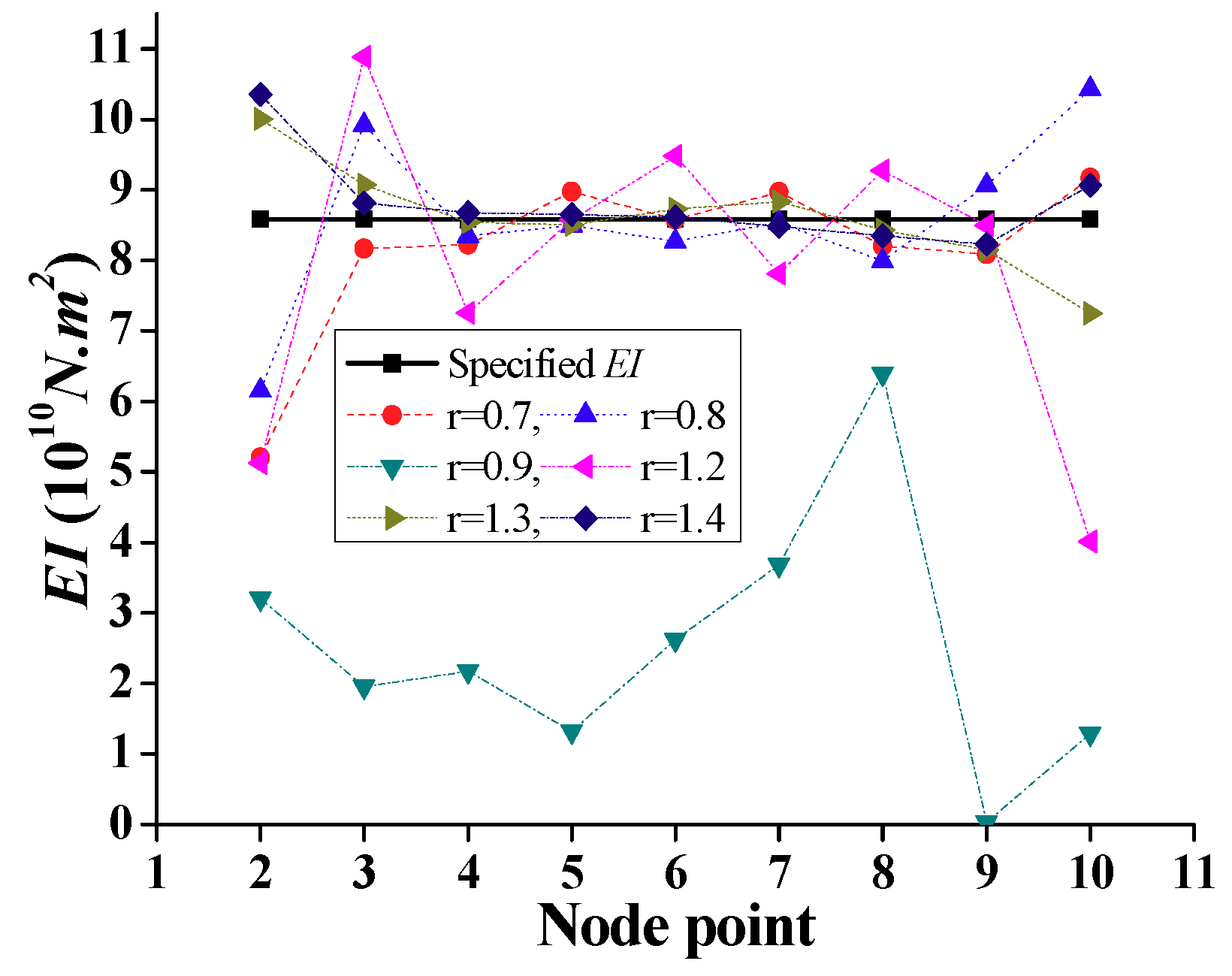 Sensors 18 04035 g007