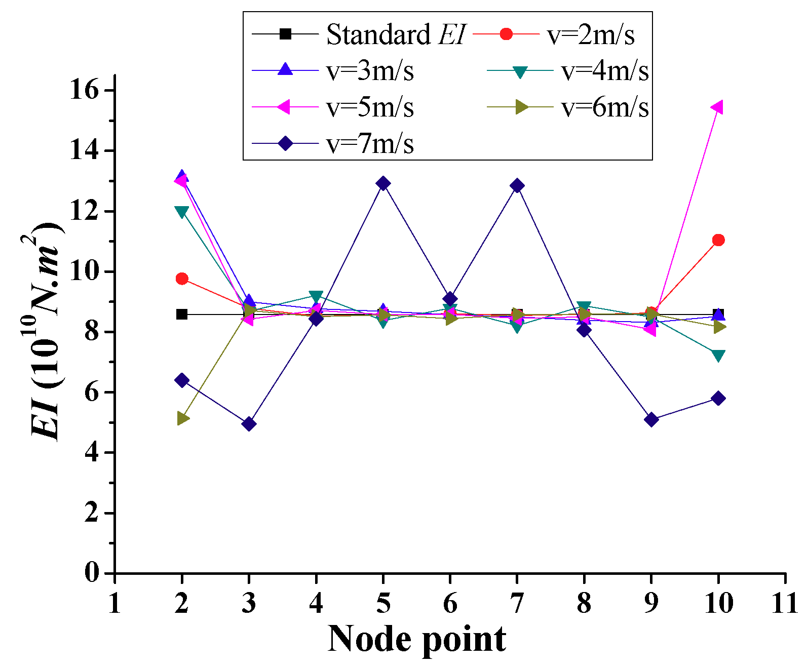 Sensors 18 04035 g008