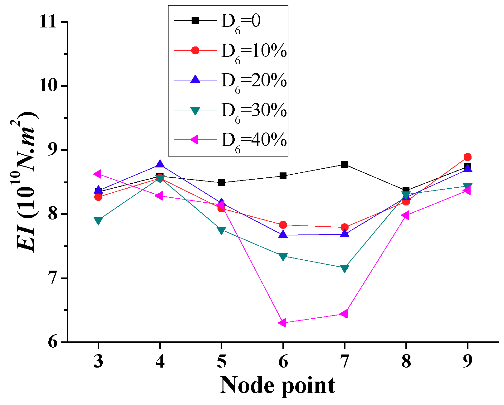 Sensors 18 04035 g009