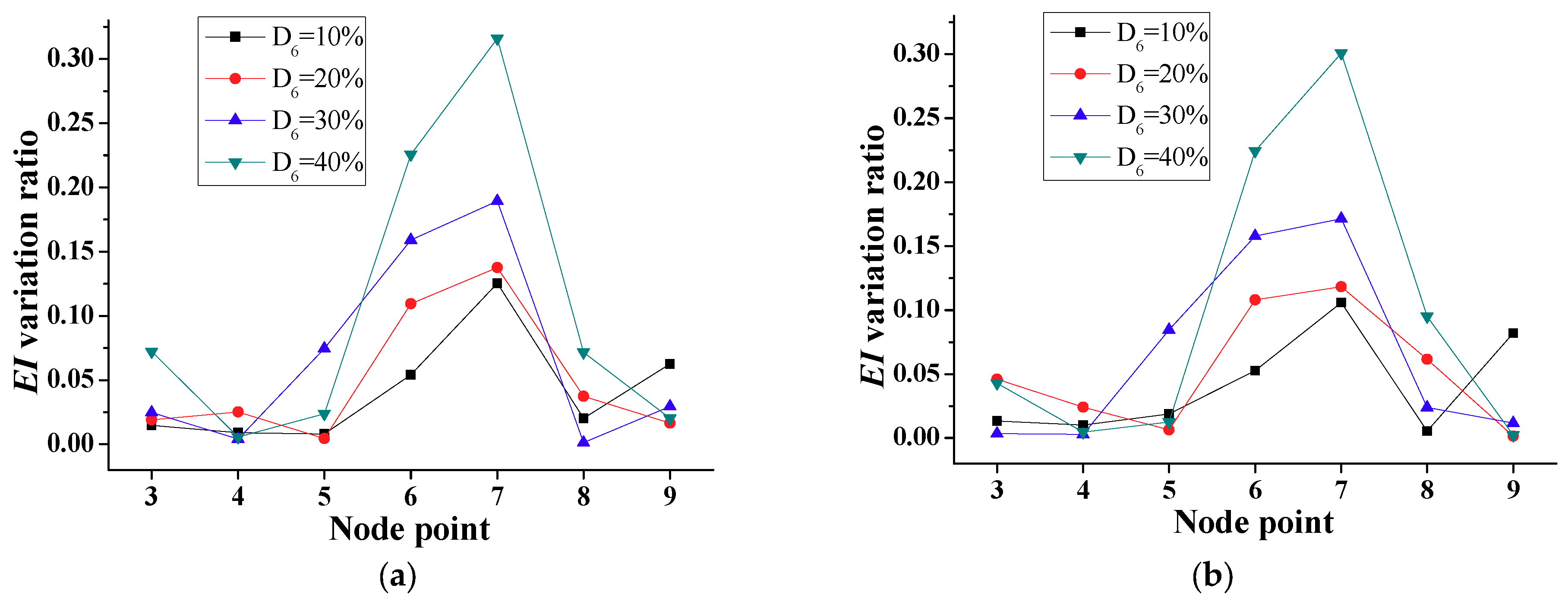Sensors 18 04035 g010