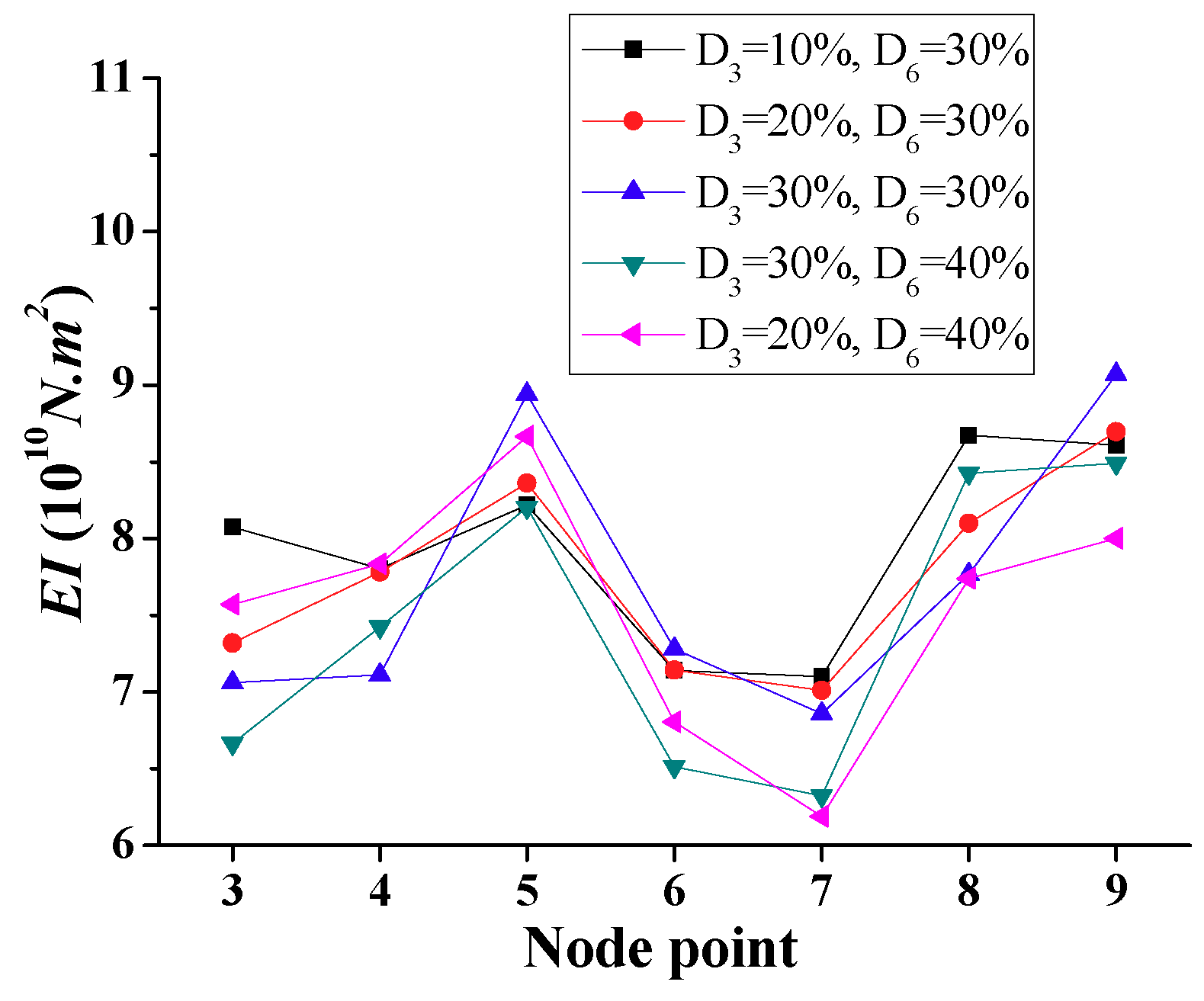 Sensors 18 04035 g011